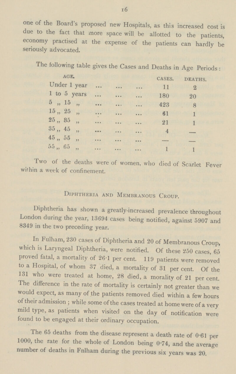 16 one of the Board's proposed new Hospitals, as this increased cost is due to the fact that more space will be allotted to the patients, economy practised at the expense of the patients can hardly be seriously advocated. The following table gives the Cases and Deaths in Age Periods age. cases. deaths. Under 1 year 11 2 1 to 5 years 180 20 5 „ 15 „ 423 8 15 „ 25 „ 61 1 25 „ 35 „ 21 1 35,, 45 „ 4 - 45 „ 55 - - 55 „ 65 „ 1 1 Two of the deaths were of women, who died of Scarlet Fever within a week of confinement. Diphtheria and Membranous Croup. Diphtheria has shown a greatly-increased prevalence throughout London during the year, 13694 cases being notified, against 5907 and 8349 in the two preceding year. In Fulham, 230 cases of Diphtheria and 20 of Membranous Croup, which is Laryngeal Diphtheria, were notified. Of these 250 cases, 65 proved fatal, a mortality of 26.1 per cent. 119 patients were removed to a Hospital, of whom 37 died, a mortality of 31 per cent. Of the 131 who were treated at home, 28 died, a morality of 21 percent. The difference in the rate of mortality is certainly not greater than we would expect, as many of the patients removed died within a few hours of their admission; while some of the cases treated at home were of a very mild type, as patients when visited on the day of notification were found to be engaged at their ordinary occupation. The 65 deaths from the disease represent a death rate of 0.61 per 1000, the rate for the whole of London being 0.74, and the average number of deaths in Fnlham during the previous six years was 20.