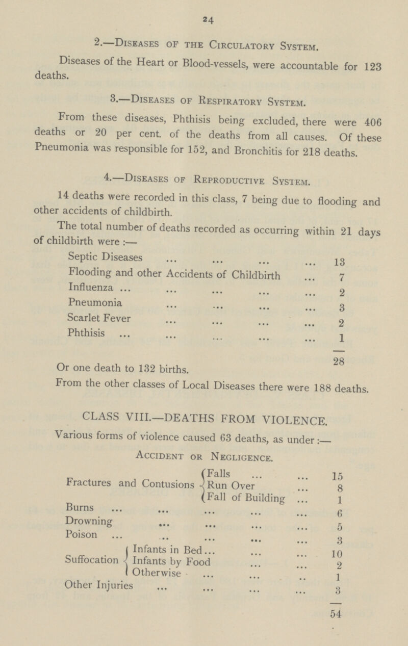 24 2.—Diseases of the Circulatory System. Diseases of the Heart or Blood-vessels, were accountable for 123 deaths. 3.—Diseases of Respiratory System. From these diseases, Phthisis being excluded, there were 406 deaths or 20 per cent, of the deaths from all causes. Of these Pneumonia was responsible for 152, and Bronchitis for 218 deaths. 4.—Diseases of Reproductive System. 14 deaths were recorded in this class, 7 being due to flooding and other accidents of childbirth. The total number of deaths recorded as occurring within 21 days of childbirth were:— Septic Diseases 13 Flooding and other Accidents of Childbirth 7 Influenza 2 Pneumonia 3 Scarlet Fever 2 Phthisis 1 28 Or one death to 132 births. From the other classes of Local Diseases there were 188 deaths. CLASS VIII.—DEATHS FROM VIOLENCE. Various forms of violence caused 63 deaths, as under:— Accident or Negligence. (Falls 15 Fractures and Contusions Run Over 8 (Fall of Building 1 Burns 6 Drowning 5 Poison 3 Infants in Bed 10 Suffocation Infants by Food 2 Otherwise 1 Other Injuries 3 54