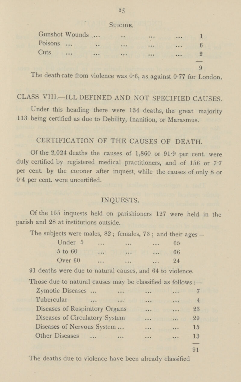 25 Suicide. Gunshot Wounds 1 Poisons 6 Cuts 2 9 The death-rate from violence was 0.6, as against 0.77 for London. CLASS VIII.—ILL-DEFINED AND NOT SPECIFIED CAUSES. Under this heading there were 134 deaths, the great majority 113 being certified as due to Debility, Inanition, or Marasmus. CERTIFICATION OF THE CAUSES OF DEATH. Of the 2,024 deaths the causes of 1,860 or 91.9 per cent, were duly certified by registered medical practitioners, and of 156 or 7.7 per cent, by the coroner after inquest, while the causes of only 8 or 0 4 per cent, were uncertified. INQUESTS. Of the 155 inquests held on parishioners 127 were held in the parish and 28 at institutions outside. The subjects were males, 82; females, 73 ; and their ages — Under 5 65 5 to 60 66 Over 60 24 91 deaths were due to natural causes, and 64 to violence. Those due to natural causes may be classified as follows:— Zymotic Diseases 7 Tubercular 4 Diseases of Respiratory Organs 23 Diseases of Circulatory System 29 Diseases of Nervous System 15 Other Diseases 13 91 The deaths due to violence have been already classified