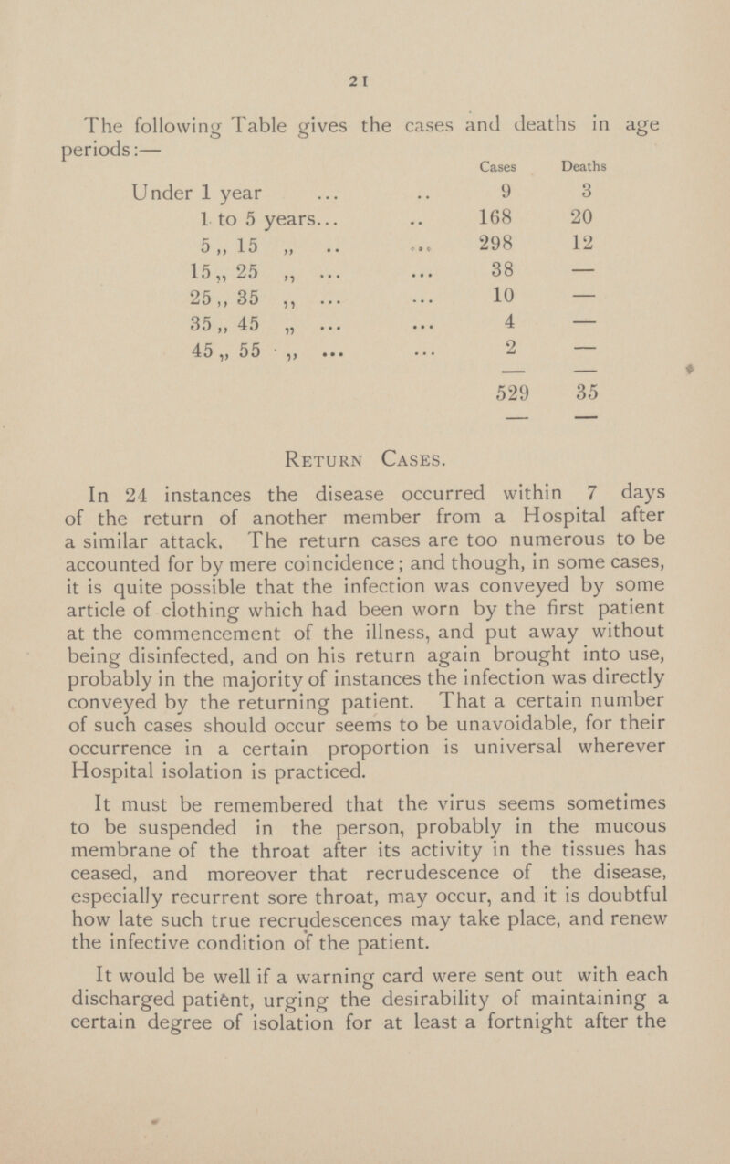 21 The following Table gives the cases and deaths in age periods:— Cases Deaths Under 1 year 9 3 1 to 5 years 168 20 5,, 15 „ 298 12 15„ 25 „ 38 - 25„ 35 „ 10 - 35„ 45 „ 4 - 45 „ 55 „ 2 - 529 35 Return Cases. In 24 instances the disease occurred within 7 days of the return of another member from a Hospital after a similar attack. The return cases are too numerous to be accounted for by mere coincidence; and though, in some cases, it is quite possible that the infection was conveyed by some article of clothing which had been worn by the first patient at the commencement of the illness, and put away without being disinfected, and on his return again brought into use, probably in the majority of instances the infection was directly conveyed by the returning patient. That a certain number of such cases should occur seems to be unavoidable, for their occurrence in a certain proportion is universal wherever Hospital isolation is practiced. It must be remembered that the virus seems sometimes to be suspended in the person, probably in the mucous membrane of the throat after its activity in the tissues has ceased, and moreover that recrudescence of the disease, especially recurrent sore throat, may occur, and it is doubtful how late such true recrudescences may take place, and renew the infective condition of the patient. It would be well if a warning card were sent out with each discharged patient, urging the desirability of maintaining a certain degree of isolation for at least a fortnight after the