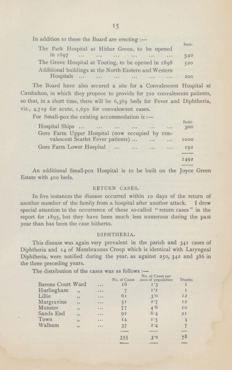 15 In addition to these the Board are erecting:— Beds. The Park Hospital at Hither Green, to be opened in 1897 540 The Grove Hospital at Tooting, to be opened in 1898 520 Additional buildings at the North-Eastern and Western Hospitals 200 The Board have also secured a site for a Convalescent Hospital at Carshalton, in which they propose to provide for 700 convalescent patients, so that, in a short time, there will be 6,369 beds for Fever and Diphtheria, viz., 4,719 for acute, 1,650 for convalescent cases. For Small-pox the existing accommodation is: — Beds. Hospital Ships 300 Gore Farm Upper Hospital (now occupied by convalescent Scarlet Fever patients) 1000 Gore Farm Lower Hospital 192 149 2 An additional Small-pox Hospital is to be built on the Joyce Green Estate with 400 beds. RETURN CASES. In five instances the disease occurred within 10 days of the return of another member of the family from a hospital after another attack. I drew special attention to the occurrence of these so-called return cases in the report for 1895, but they have been much less numerous during the past year than has been the case hitherto. DIPHTHERIA. This disease was again very prevalent in the parish and 341 cases of Diphtheria and 14 of Membranous Croup which is identical with Laryngeal Diphtheria, were notified during the year, as against 250, 342 and 386 in the three preceding years. The distribution of the cases was as follows:— No. of Cases No. of Cases per 1000 of population Deaths Barons Court Ward 16 1.3 1 Hurlingham „ 7 1.2 1 Lillie „ 61 3.0 12 Margravine „ 51 2.7 12 Munster „ 77 4.6 20 Sands End „ 92 6.4 21 Town „ 14 1.5 4 Walham „ 37 2.4 7 78 355 3.0