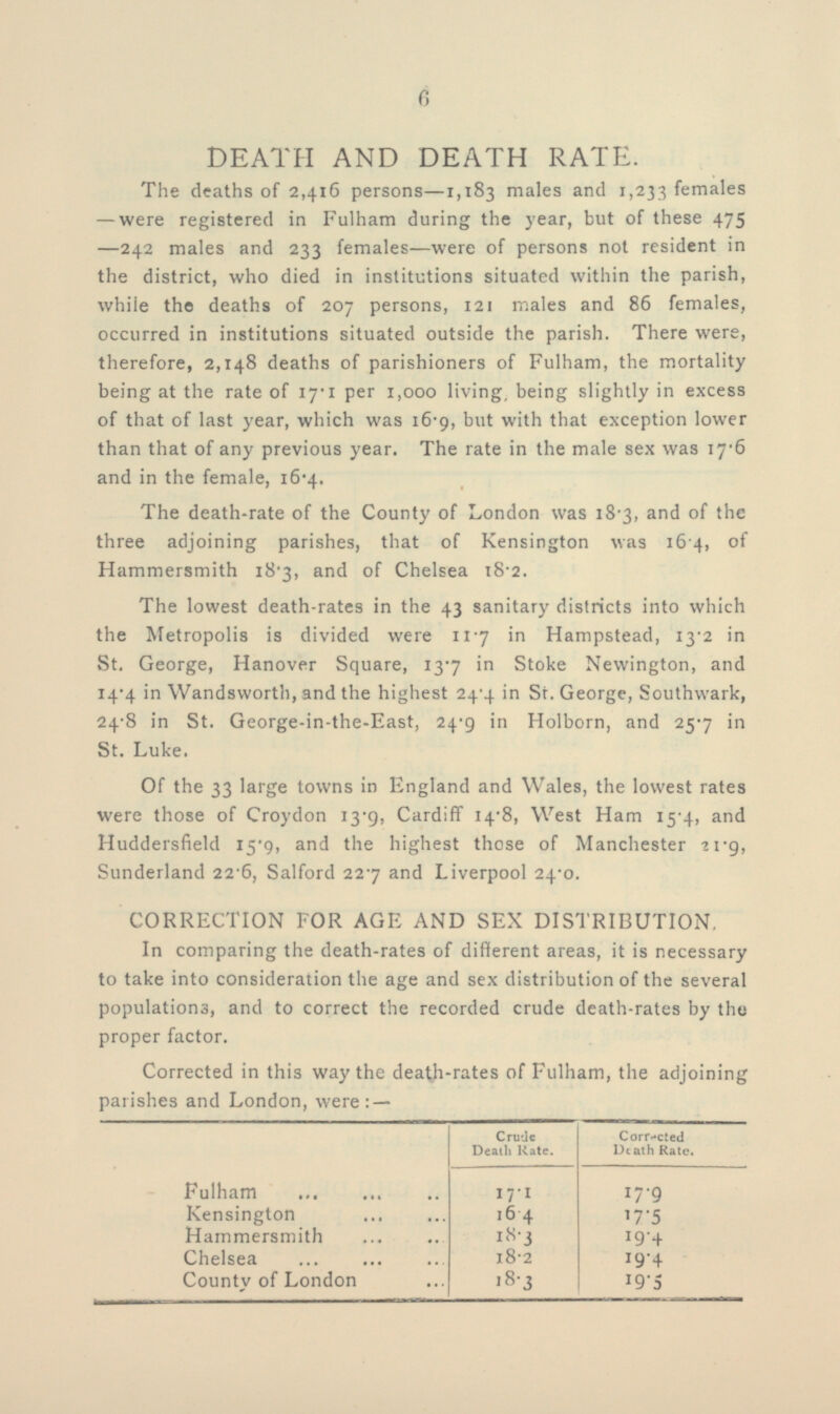 6 DEATH AND DEATH RATE. The deaths of 2,416 persons—l,183 males and 1,233 females — were registered in Fulham during the year, but of these 475 —242 males and 233 females—were of persons not resident in the district, who died in institutions situated within the parish, while the deaths of 207 persons, 121 males and 86 females, occurred in institutions situated outside the parish. There were, therefore, 2,148 deaths of parishioners of Fulham, the mortality being at the rate of 17.1 per 1,000 living, being slightly in excess of that of last year, which was 16.9, but with that exception lower than that of any previous year. The rate in the male sex was 17.6 and in the female, 16.4. The death-rate of the County of London was 18.3, and of the three adjoining parishes, that of Kensington was 16.4, of Hammersmith 18.3, and of Chelsea 18.2. The lowest death-rates in the 43 sanitary districts into which the Metropolis is divided were 11.7 in Hampstead, 13.2 in St. George, Hanover Square, 13.7 in Stoke Newington, and 14.4 in Wandsworth, and the highest 24.4 in St. George, Southwark, 24.8 in St. George-in-the-East, 24.9 in Holborn, and 25.7 in St. Luke. Of the 33 large towns in England and Wales, the lowest rates were those of Croydon 13.9, Cardiff 14.8, West Ham 15.4, and Huddersfield 15.9, and the highest those of Manchester 21.9, Sunderland 22.6, Salford 22.7 and Liverpool 24.0. CORRECTION FOR AGE AND SEX DISTRIBUTION. In comparing the death-rates of different areas, it is necessary to take into consideration the age and sex distribution of the several populations, and to correct the recorded crude death-rates by the proper factor. Corrected in this way the death-rates of Fulham, the adjoining parishes and London, were:— Crude Death Rate. Corrected Death Rate. Fulham 17.1 17.9 Kensington 16.4 17.5 Hammersmith 18.3 19.4 Chelsea 18.2 19.4 County of London 18.3 19.5