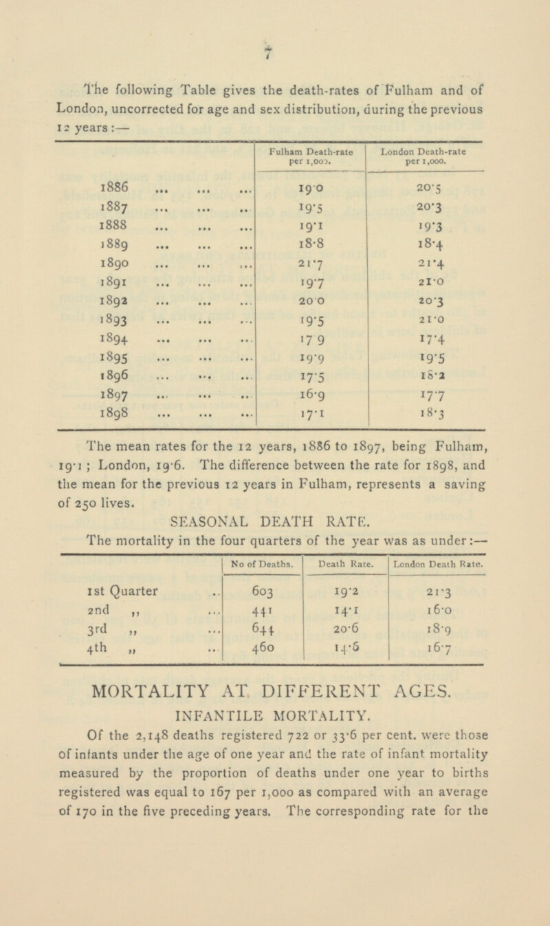 7 The following Table gives the death-rates of Fulham and of London, uncorrected for age and sex distribution, during the previous 12 years:— Fulham Death-rate per 1,000. London Death-rate per 1,000. 1886 19.0 20.5 1887 19.5 20.3 1888 19.1 1 9.3 18.8 18.4 1889 1890 21.7 21.4 1891 19.7 21.0 1892 20.0 20.3 1893 19.5 21.0 1894 17.9 17.4 1895 19.9 1 9.5 1896 17.5 18.2 1897 16.9 1 7.7 1898 17.1 18.3 The mean rates for the 12 years, 1886 to 1897, being Fulham, 19.1 ; London, 19 .6. The difference between the rate for 1898, and the mean for the previous 12 years in Fulham, represents a saving of 250 lives. SEASONAL DEATH RATE. The mortality in the four quarters of the year was as under: — No of Deaths. Death Rate. London Death Rate. 1st Quarter 603 19.2 21.3 2nd „ 14.1 16.0 441 3rd „ 6 44 20.6 18.9 4th „ 460 14.6 16.7 MORTALITY AT DIFFERENT AGES. INFANTILE MORTALITY. Of the 2,148 deaths registered 722 or 33.6 per cent, were those of infants under the age of one year and the rate of infant mortality measured by the proportion of deaths under one year to births registered was equal to 167 per 1,000 as compared with an average of 170 in the five preceding years. The corresponding rate for the