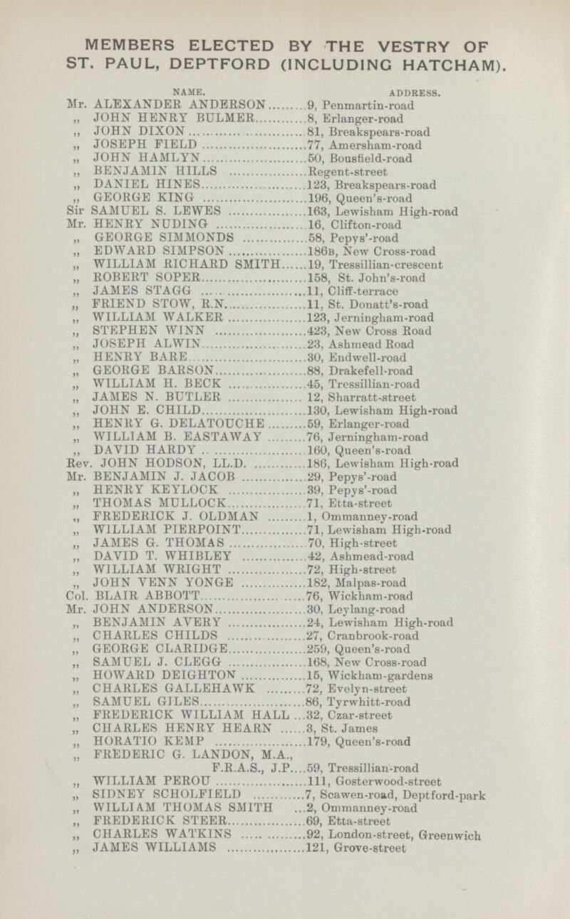 MEMBERS ELECTED BY THE VESTRY OF ST. PAUL, DEPTFORD (INCLUDING HATCHAM). name. address. Mr. ALEXANDER ANDERSON 9, Penmartin-road „ JOHN HENRY BULMER 8, Erlanger-road ,, JOHN DIXON 81, Breakspears-road „ JOSEPH FIELD 77, Amersham-road „ JOHN HAMLYN 50, Bousfield-road ,, BENJAMIN HILLS Regent-street „ DANIEL HINES 123, Breakspears-road ,, GEORGE KING 196, Queen's-road Sir SAMUEL S. LEWES 163, Lewisham High-road Mr. HENRY NUDING 16, Clifton-road „ GEORGE SIMMONDS 58, Pepys'-road „ EDWARD SIMPSON 186b, New Cross-road „ WILLIAM RICHARD SMITH 19, Tressillian-crescent „ ROBERT SOPER 158, St. John's-road „ JAMES STAGG 11, Cliff-terrace „ FRIEND STOW, R.N 11, St. Donatt's-road „ WILLIAM WALKER 123, Jerningham-road „ STEPHEN WINN 423, New Cross Road „ JOSEPH ALWIN 23, Ashmead Road „ HENRY BARE 30, Endwell-road „ GEORGE BARSON 88, Drakefell-road „ WILLIAM H. BECK 45, Tressillian-road „ JAMES N. BUTLER 12, Sharratt-street „ JOHN E. CHILD 130, Lewisham High-road „ HENRY G. DELATOUCHE 59, Erlanger-road „ WILLIAM B. EASTAWAY 76, Jerningham-road ,, DAVID HARDY 160, Queen's-road Rev. JOHN HODSON, LL.D 186, Lewisham High-road Mr. BENJAMIN J. JACOB 29, Pepys'-road „ HENRY KEYLOCK 39, Pepys'-road „ THOMAS MULLOCK 71, Etta-street „ FREDERICK J. OLDMAN 1, Ommanney-road „ WILLIAM PIERPOINT 71, Lewisham High-road „ JAMES G. THOMAS 70, High-street ,, DAVID T. WHIBLEY 42, Ashmead-road „ WILLIAM WRIGHT 72, High-street „ JOHN VENN YONGE 182, Malpas-road Col. BLAIR ABBOTT 76, Wickham-road Mr. JOHN ANDERSON 30, Leylang-road „ BENJAMIN AVERY 24, Lewisham High-road „ CHARLES CHILDS 27, Cranbrook-road „ GEORGE CLARIDGE 259, Queen's-road „ SAMUEL J. CLEGG 168, New Cross-road „ HOWARD DEIGHTON 15, Wickham-gardens „ CHARLES GALLEHAWK 72, Evelyn-street „ SAMUEL GILES 86, Tyrwhitt-road „ FREDERICK WILLIAM HALL 32, Czar-street „ CHARLES HENRY HEARN 3, St. James „ HORATIO KEMP 179, Queen's-road „ FREDERIC G. LANDON, M.A., F.R.A.S., J.P 59, Tressillian-road „ WILLIAM PEROU 111 Gosterwood-street „ SIDNEY SCHOLFIELD 7, Scawen-road, Deptford-park „ WILLIAM THOMAS SMITH 2, Ommanney-road „ FREDERICK STEER 69, Etta-street ,, CHARLES WATKINS 92, London-street, Greenwich ,, JAMES WILLIAMS 121, Grove-street