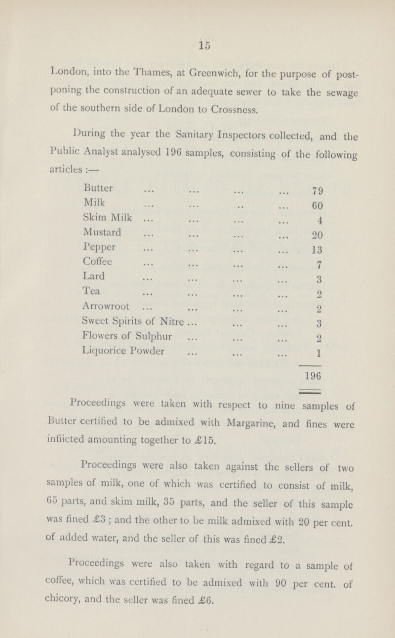 15 London, into the Thames, at Greenwich, for the purpose of post poning the construction of an adequate sewer to take the sewage of the southern side of London to Crossness. During the year the Sanitary Inspectors collected, and the Public Analyst analysed 19G samples, consisting of the following articles:— Butter 79 Milk 60 Skim Milk 4 Mustard 20 Pepper 13 Coffee 7 Lard 3 Tea 2 Arrowroot 2 Sweet Spirits of Nitre 3 Flowers of Sulphur 2 Liquorice Powder 1 196 Proceedings were taken with respect to nine samples of Butter certified to be admixed with Margarine, and fines were inflicted amounting together to £15. Proceedings were also taken against the sellers of two samples of milk, one of which was certified to consist of milk, G5 parts, and skim milk, 35 parts, and the seller of this sample was fined £3; and the other to be milk admixed with 20 per cent. of added water, and the seller of this was fined £2. Proceedings were also taken with regard to a sample of coffee, which was certified to be admixed with 90 per cent. of chicory, and the seller was fined £6.