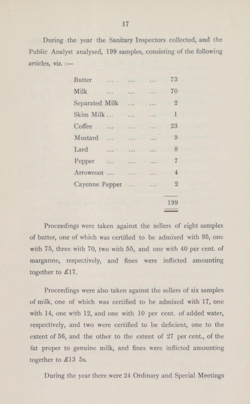 17 During the year the Sanitary Inspectors collected, and the Public Analyst analysed, 199 samples, consisting of the following articles, viz. :— Butter 73 Milk 70 Separated Milk 2 Skim Milk 1 Coffee 23 Mustard 9 Lard 8 Pepper 7 Arrowroot 4 Cayenne Pepper 2 199 Proceedings were taken against the sellers of eight samples of butter, one of which was certified to be admixed with 95, one with 75, three with 70, two with 55, and one with 40 per cent, of margarine, respectively, and fines were inflicted amounting together to £17. Proceedings were also taken against the sellers of six samples of milk, one of which was certified to be admixed with 17, one with 14, one with 12, and one with 10 per cent, of added water, respectively, and two were certified to be deficient, one to the extent of 56, and the other to the extent of 27 per cent., of the fat proper to genuine milk, and fines were inflicted amounting together to £13 5s. During the year there were 24 Ordinary and Special Meetings