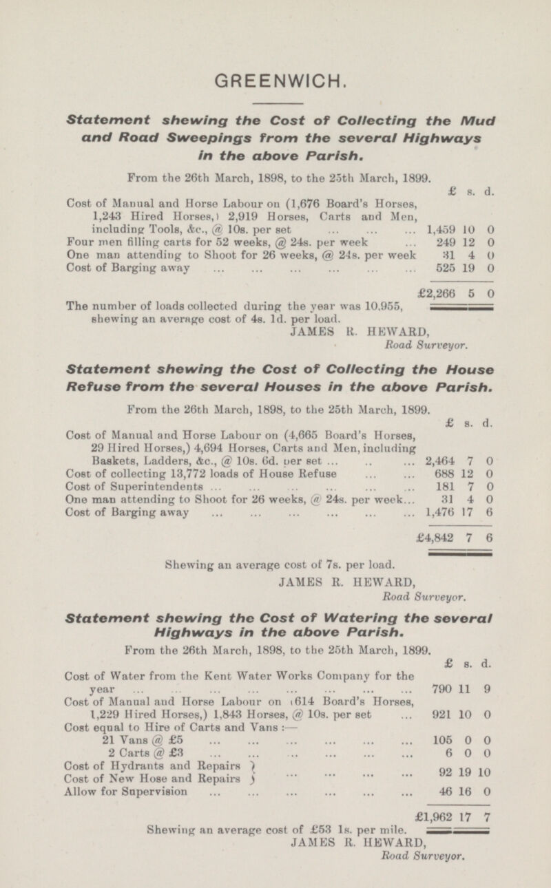 GREENWICH. Statement shewing the Cost of Collecting the Mud and Road Sweepings from the several Highways in the above Parish. From the 26th March, 1898, to the 25th March, 1899. £ s. d. Cost of Manual and Horse Labour on (1,676 Board's Horses, 1,243 Hired Horses,) 2,919 Horses, Carts and Men, including Toole, Ac., @ 10s. per set 1,459 10 0 Four men filling carts for 52 weeks, @ 245. per week 249 12 0 One man attending to Shoot for 26 weeks, @ 245. per week 31 4 0 Cost of Barging away 525 19 0 £2,266 5 0 The number of loads collected during the year was 10,955, shewing an average cost of 4s. Id. per load. JAMES R. HEWARD, Road Surveyor. Statement shewing the Cost of Collecting the House Refuse from the several Houses in the above Parish. From the 26th March, 1898, to the 25th March, 1899. £ s. d Cost of Manual and Horse Labour on (4,665 Board's Horses, 29 Hired Horses,) 4,694 Horses, Carts and Men, including Baskets, Ladders, Ac., @ 10s. 6d. per set 2,464 7 0 Cost of collecting 13,772 loads of House Refuse ... ... 688 12 0 Cost of Superintendents 181 7 0 One man attending to Shoot for 26 weeks, @ 245. per week 31 4 0 Cost of Barging away 1,476 17 6 £4,842 7 6 Shewing an average cost of 7s. per load. JAMES R. HEWARD, Road Surveyor, Statement shewing the Cost of Watering the several Highways in the above Parish. From the 26th March, 1898, to the 25th March, 1899. £ s. d. Cost of Water from the Kent Water Works Company for the year 790 11 9 Cost of Manual and Horse Labour on 614 Board's Horses, 1,229 Hired Horses,) 1,843 Horses, @ 10s. per set 921 10 0 Cost equal to Hire of Carts and Vans : — 21 Vans @£5 105 0 0 2 Carts @£3 6 0 0 Cost of Hydrants and Repairs ) Cost of New Hose and Repairs ) Allow for Supervision 46 16 0 £1,962 17 7 Shewing an average cost of £53 Is. per mile. JAMBS a. HEWARD, flood Surveyor.