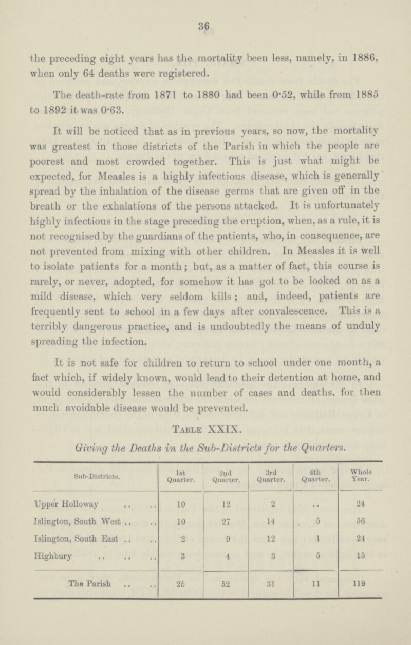 36 the preceding eight years has the mortality been less, namely, in 1886, when only 64 deaths were registered. The death-rate from 1871 to 1880 had been 0•52, while from 1885 to 1892 it was 0•63. It will be noticed that as in previous years, so now, the mortality was greatest in those districts of the Parish in which the people are poorest and most crowded together. This is just what might be expected, for Measles is a highly infectious disease, which is generally spread by the inhalation of the disease germs that are given off in the breath or the exhalations of the persons attacked. It is unfortunately highly infectious in the stage preceding the eruption, when, as a rule, it is not recognised by the guardians of the patients, who, in consequence, are not prevented from mixing with other children. In Measles it is well to isolate patients for a month; but, as a matter of fact, this course is rarely, or never, adopted, for somehow it has got to be looked on as a mild disease, which very seldom kills; and, indeed, patients are frequently sent to school in a few days after convalescence. This is a terribly dangerous practice, and is undoubtedly the means of unduly spreading the infection. It is not safe for children to return to school under one month, a fact which, if widely known, would lead to their detention at home, and would considerably lessen the number of cases and deaths, for then much avoidable disease would be prevented. Table XXIX. Giving the Deaths in the Sub-Districts for the Quarters. Sub-Districts. 1st Quarter. 2nd Quarter. 3rd Quarter. 4th Quarter. Whole Year. Upper Holloway 10 12 2 .. 24 Islington, South West 10 27 14 5 56 Islington, South East 2 9 12 1 24 Highbury 3 4 3 5 15 The Parish 25 52 31 11 119