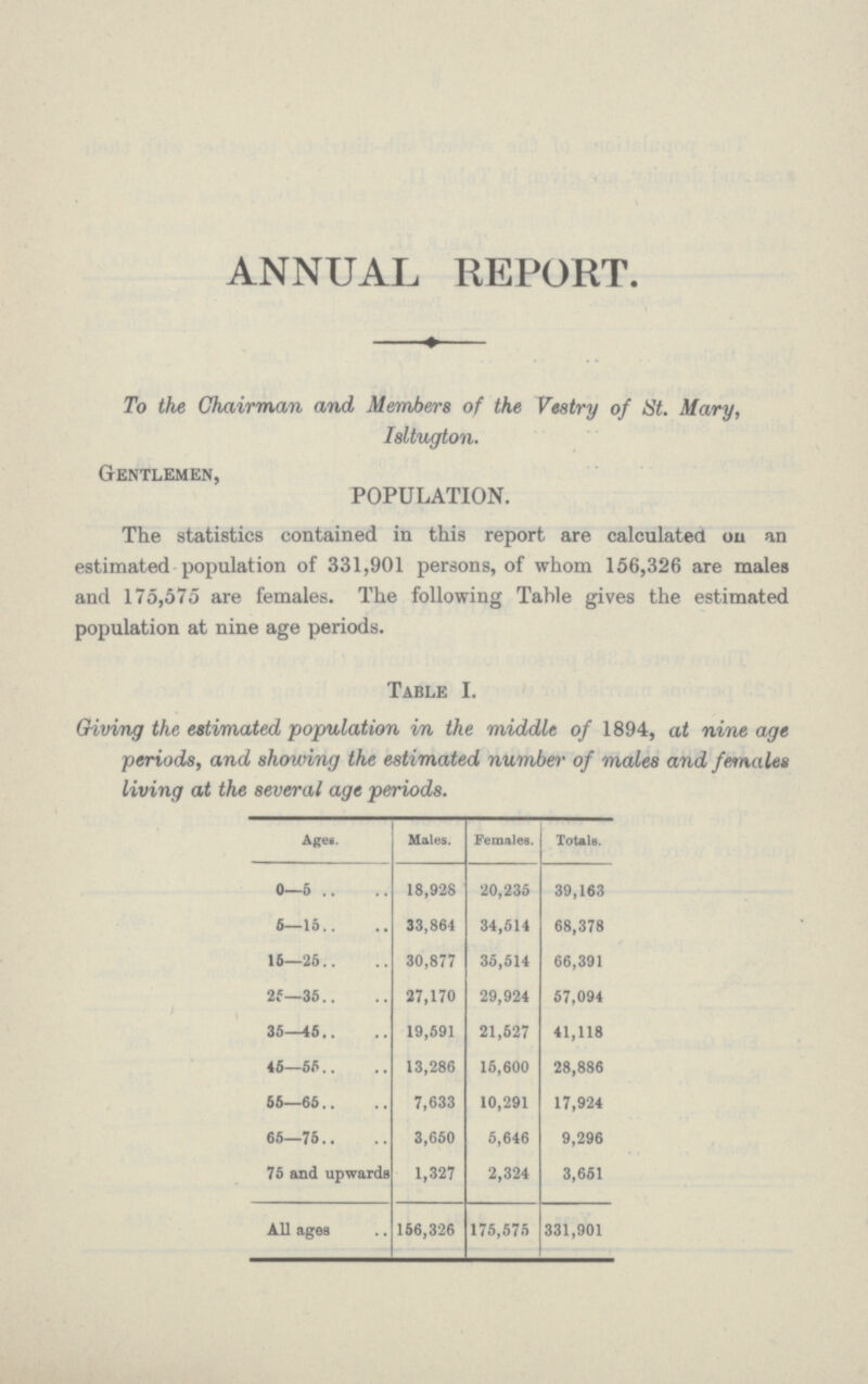ANNUAL REPORT. To the Chairman and Members of the Vestry of St. Mary, Islington. Gentlemen, POPULATION. The statistics contained in this report are calculated on an estimated population of 331,901 persons, of whom 156,326 are males and 175,575 are females. The following Table gives the estimated population at nine age periods. Table I. Giving the estimated population in the middle of 1894, at nine age periods, and showing the estimated number of males and females living at the several age periods. Ages. Males. Females. Totals. 0—5 18,928 20,235 39,163 5—15 33,864 34,514 68,378 15—25 30,877 35,514 66,391 25—35 27,170 29,924 57,094 35—45 19,591 21,527 41,118 45—55 13,286 15,600 28,886 65—65 7,633 10,291 17,924 65—75 3,650 5,646 9,296 75 and upwards 1,327 2,324 3,651 All ages 156,326 175,575 331,901