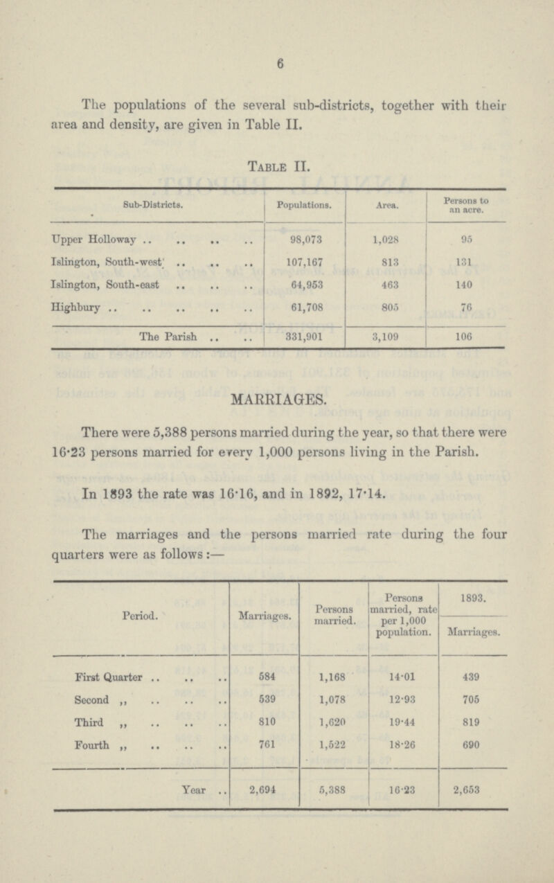 6 The populations of the several sub-districts, together with their area and density, are given in Table II. Table II. Sub-Districts. Populations. Area. Persons to an acre. Upper Holloway 98,073 1,028 95 Islington, South-west 107,167 813 131 Islington, South-east 64,953 463 140 Highbury 61,708 805 76 The Parish 331,901 3,109 106 MARRIAGES. There were 5,388 persons married during the year, so that there were 16.23 persons married for every 1,000 persons living in the Parish. In 1893 the rate was 16.16, and in 1892, 17.14. The marriages and the persons married rate during the four quarters were as follows:— Period. Marriages. Persons married. Persons married, rate per 1,000 population. 1893. Marriages. First Quarter 584 1,168 14.01 439 Second ,, 539 1,078 12.93 705 Third ,, 810 1,620 19.44 819 Fourth ,, 761 1,522 18.26 690 Year 2,694 5,388 16.23 2,653