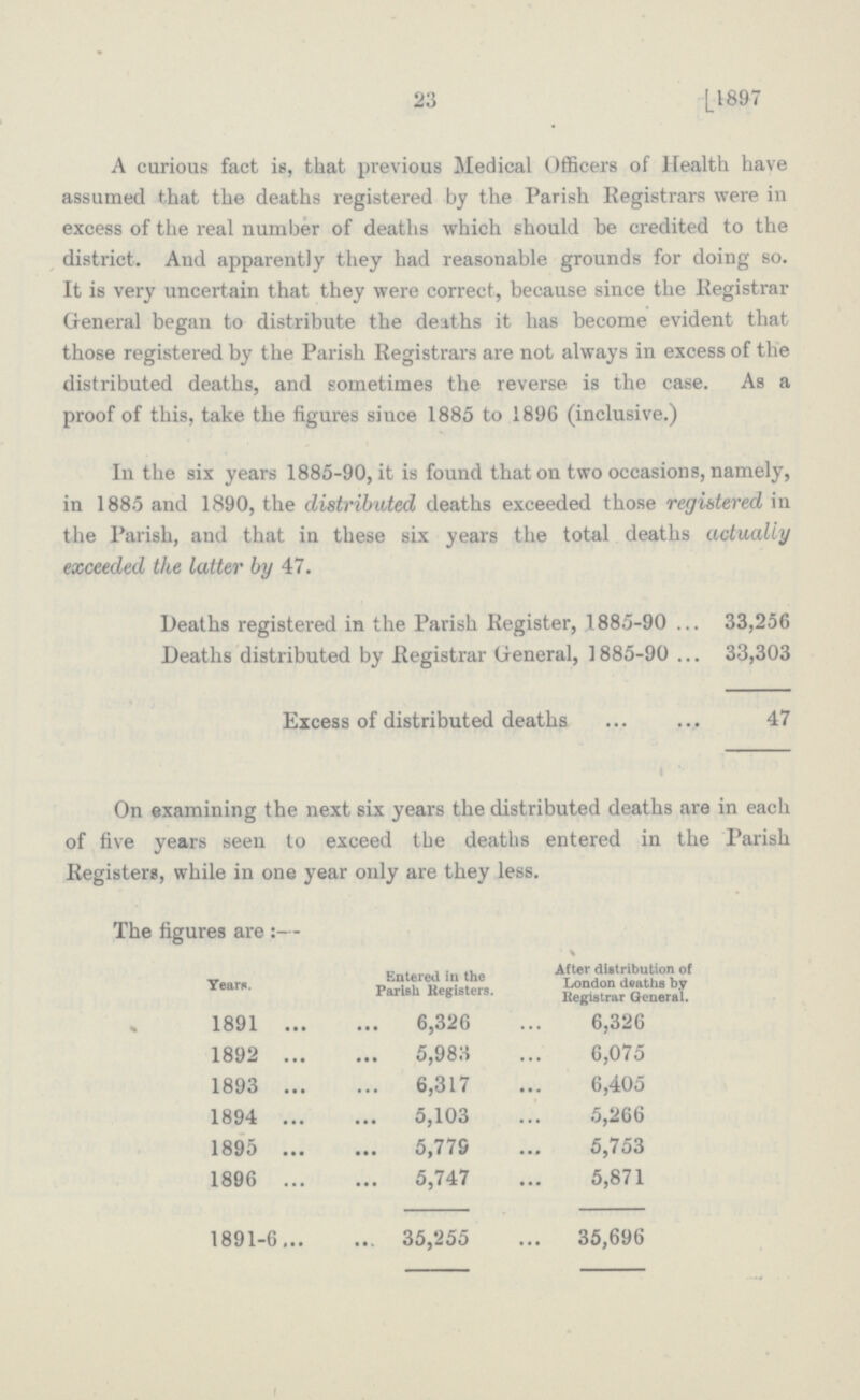 23 [1897 A curious fact is, that previous Medical Officers of Health have assumed that the deaths registered by the Parish Registrars were in excess of the real number of deaths which should be credited to the district. And apparently they had reasonable grounds for doing so. It is very uncertain that they were correct, because since the Registrar General began to distribute the deaths it has become evident that those registered by the Parish Registrars are not always in excess of the distributed deaths, and sometimes the reverse is the case. As a proof of this, take the figures siuce 1885 to 1896 (inclusive.) In the six years 1885-90, it is found that on two occasions, namely, in 1885 and 1890, the distributed deaths exceeded those registered in the Parish, and that in these six years the total deaths actually exceeded the latter by 47. Deaths registered in the Parish Register, 1885-90 33,256 Deaths distributed by Registrar General, 1885-90 33,303 Excess of distributed deaths 47 On examining the next six years the distributed deaths are in each of five years seen to exceed the deaths entered in the Parish Registers, while in one year only are they less. The figures are:— Years. Entered in the Parish Registers. After distribution of London deaths by Registrar General. 1891 6,326 6,326 1892 5,983 6,075 1893 6,317 6,405 1894 5,103 5,266 1895 5,779 5,753 1896 5,747 5,871 1891-6 35,255 35,696