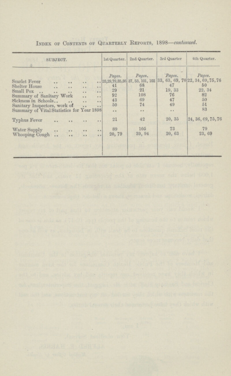 Index of Contents of Quarterly Reports, 1898—continued. subject. 1st Quarter. 2nd Quarter. 3rd Quarter 4th Quarter. Pages. Paget. Pages. Pages. Scarlet Fever 20,29,79,85,86 37. 53,101, 102 33, 63, 69, 70 22,34,69,75,76 Shelter House 41 08 47 50 Small Pox 29 21 19, 33 22, 34 Summary of Sanitary Work 92 108 76 82 Sickness in Schools 43 69 47 50 Sanitary Inspectors, work of ., 50 74 49 51 Summary of Vital Statistics for Year 1898 • • • • • • 83 Typhus Fever 21 42 20, 35 24, 36,69,75,76 Water Supply 89 105 73 79 Whooping Cough 20, 79 39, 94 20, 63 23, 69