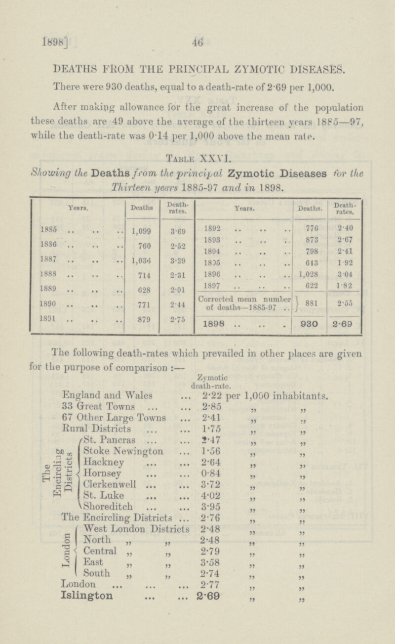 1898] 46 DEATHS FROM THE PRINCIPAL ZYMOTIC DISEASES. There were 930 deaths, equal to a death-rate of 2 69 per 1,000. After making allowance for the great increase of the population these deaths are 49 above the average of the thirteen years 1885—97, while the death-rate was 014 per 1,000 above the mean rate. Table XXVI. Showing the Deaths from the principal Zymotic Diseases for the Thirteen years 1885-97 and in 1898. Years. Deaths Death rates. Years. Deaths. Death rates. 1885 1,099 3.69 1892 776 2.40 18s6 760 2.52 1893 1894 873 798 2.67 2.41 1887 1,036 3.39 1836 613 1.92 1888 714 2.31 1896 1,028 3 .04 1889 628 771 2.01 2.44 1897 622 1.82 1890 Corrected mean number of deaths— 1885-97 881 2.55 1891 879 2.75 1898 930 2.69 The following death-rates which prevailed in other places are given for the purpose of comparison :— Zymotic death-rate. England and Wales 2.22 per 1,000 inhabitants. 33 Great Towns 2.85 „ „ 67 Other Large Towns 2 .41 „ Rural Districts 1.75 The Encircli.ig Districts St. Pancras 2.47 „ „ Stoke Newington 1.56 „ „ Hackney 2.64 „ „ Hornsey 0.84 „ „ Clerkenwell 3.72 „ „ St. Luke 4.02 „ „ Shoreditch 3.95 The Encircling Districts 2.76 ,, London West London Districts 2.48 „ „ North „ „ 2.48 „ „ Central „ „ 2.79 „ „ East „ „ 3.58 „ „ South „ ,, 2.74 ,, London 2.77 „ „ Islington 2.69 „ „