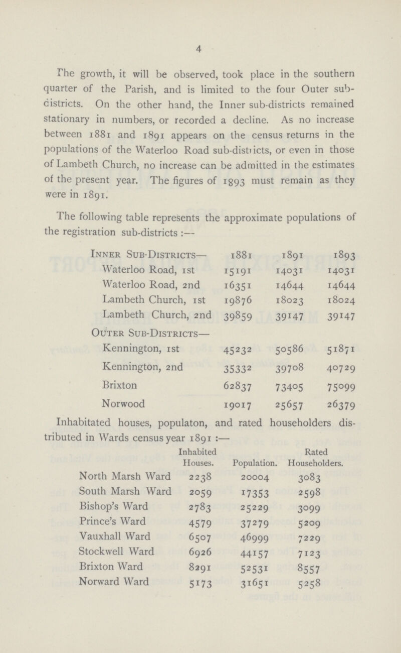 4 The growth, it will be observed, took place in the southern quarter of the Parish, and is limited to the four Outer sub districts. On the other hand, the Inner sub-districts remained stationary in numbers, or recorded a decline. As no increase between 1881 and 1891 appears on the census returns in the populations of the Waterloo Road sub-districts, or even in those of Lambeth Church, no increase can be admitted in the estimates of the present year. The figures of 1893 must remain as they were in 1891. The following table represents the approximate populations of the registration sub-districts :— Inner Sub-Districts— 1881 1891 1893 Waterloo Road, 1st 15191 14031 14031 Waterloo Road, 2nd 16351 14644 14644 Lambeth Church, 1st 19876 18023 18024 Lambeth Church, 2nd 39859 39147 39147 Outer Sub-Districts— Kennington, 1st 45232 50586 51871 Kennington, 2nd 35332 39708 40729 Brixton 62837 73405 75099 Norwood 19017 25657 26379 Inhabitated houses, populaton, and rated householders dis tributed in Wards census vear 1891:- Inhabited Houses. Population. Rated Householders. North Marsh Ward 2238 20004 3083 South Marsh Ward 2059 17353 2598 Bishop's Ward 2783 25229 3099 Prince's Ward 4579 37279 5209 Vauxhall Ward 6507 46999 7229 Stockwell Ward 6926 44157 7123 Brixton Ward 8291 52531 8557 Norward Ward 5173 31651 5258
