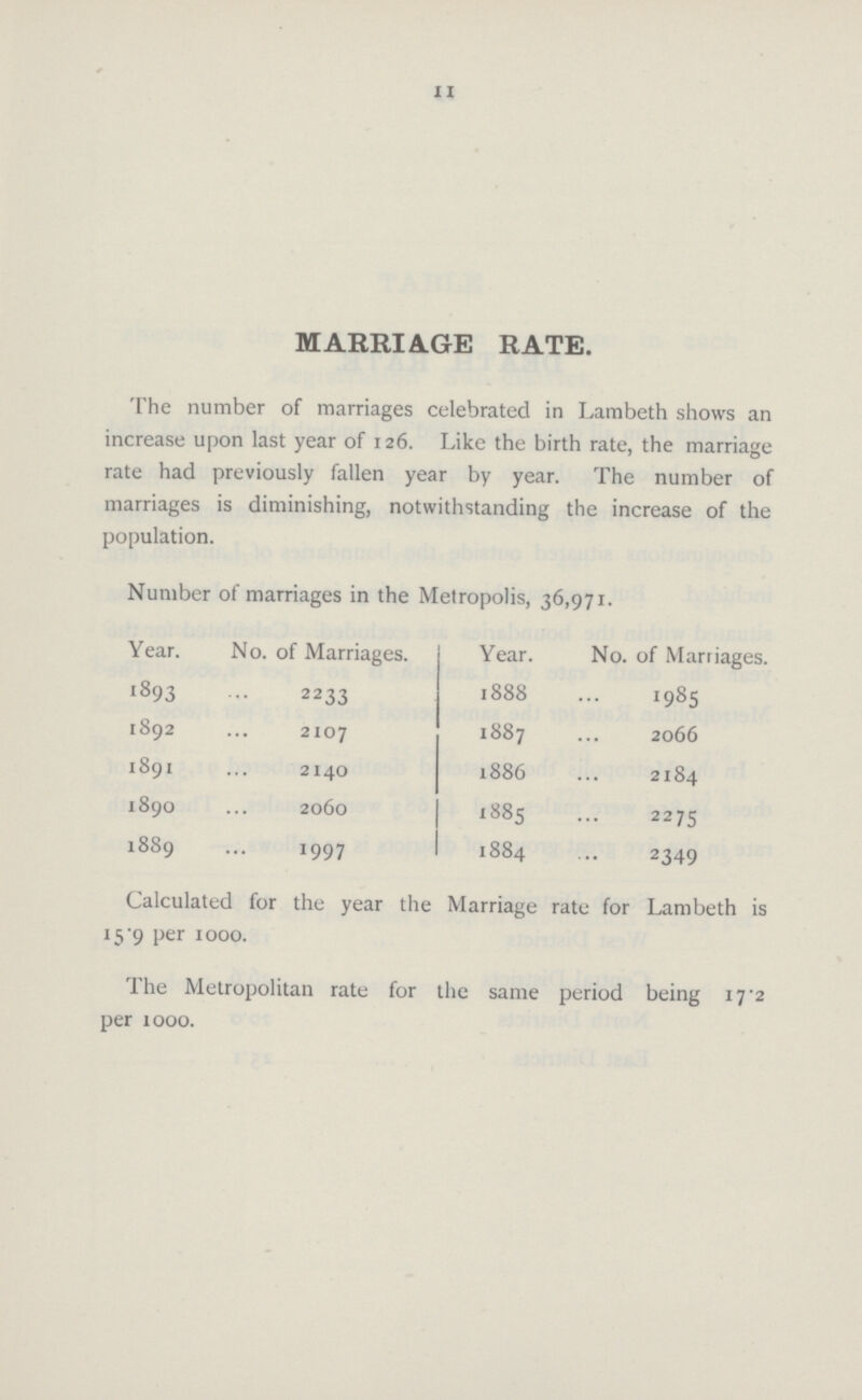 11 MARRIAGE RATE. The number of marriages celebrated in Lambeth shows an increase upon last year of 126. Like the birth rate, the marriage rate had previously fallen year by year. The number of marriages is diminishing, notwithstanding the increase of the population. Number of marriages in the Metropolis, 36,971. Year. No. of Marriages. Year. No. of Marriages. 1893 2233 1888 1985 1892 2107 1887 2066 1891 2140 1886 2184 1890 2060 1885 2275 1889 1997 1884 2349 Calculated for the year the Marriage rate for Lambeth is 15.9 per 1000. The Metropolitan rate for the same period being 17.2 per 1000.