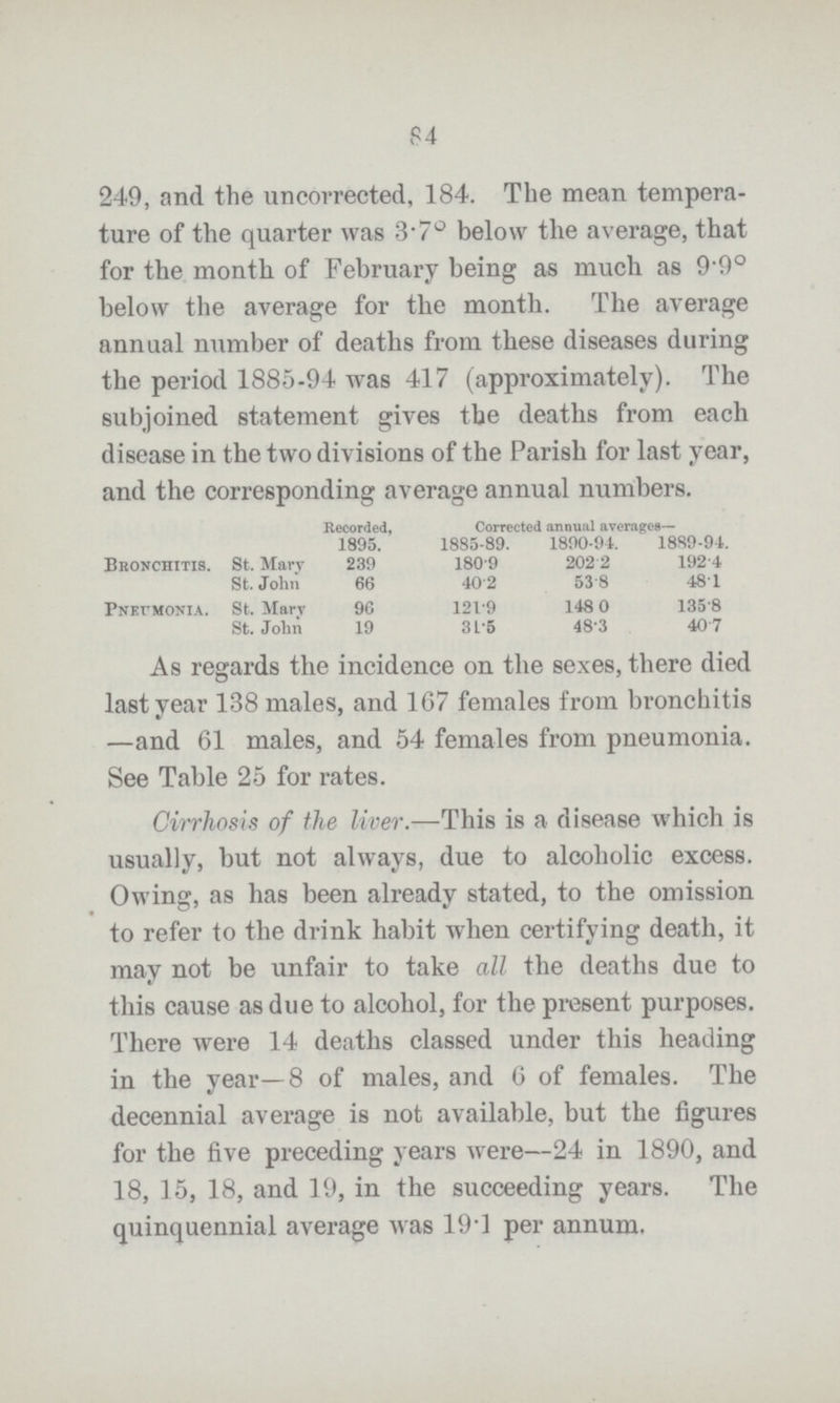 84 249, and the uncorrected, 184. The mean tempera ture of the quarter was 3.7° below the average, that for the month of February being as much as 9.9° below the average for the month. The average annual number of deaths from these diseases during the period 1885-94 was 417 (approximately). The subjoined statement gives the deaths from each disease in the two divisions of the Parish for last year, and the corresponding average annual numbers. Recorded, Corrected annual averages— 1895. 1885-89. 890-94. 1889-94. Bronchitis. St. Mary 239 180.9 202.2 192.4 St. John 66 40.2 53.8 48.1 Pneu-monia. St. Mary 96 121.9 148.0 135.8 St. John 19 31.5 48.3 40.7 As regards the incidence on the sexes, there died last year 138 males, and 167 females from bronchitis —and 61 males, and 54 females from pneumonia. See Table 25 for rates. Cirrhosis of the liver.— This is a disease which is usually, but not always, due to alcoholic excess. Owing, as has been already stated, to the omission to refer to the drink habit when certifying death, it may not be unfair to take all the deaths due to this cause as due to alcohol, for the present purposes. There were 14 deaths classed under this heading in the year—8 of males, and 6 of females. The decennial average is not available, but the figures for the five preceding years were—24 in 1890, and 18, 15, 18, and 19, in the succeeding years. The quinquennial average was 19.1 per annum.