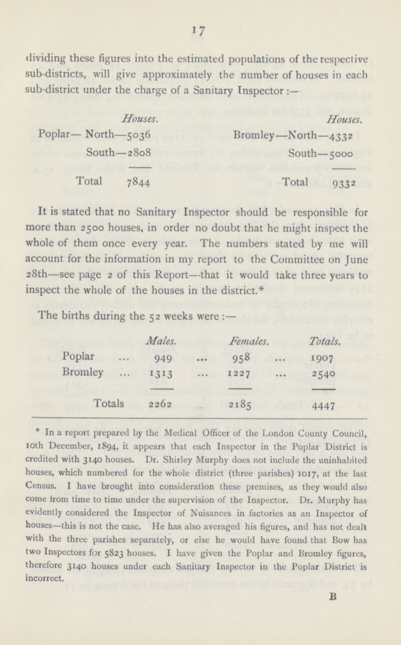 17 dividing these figures into the estimated populations of the respective sub-districts, will give approximately the number of houses in each sub-district under the charge of a Sanitary Inspector Houses. Houses. Poplar— North—5036 Bromley—North—4332 South—2808 South—5000 Total 7844 Total 9332 It is stated that no Sanitary Inspector should be responsible for more than 2500 houses, in order no doubt that he might inspect the whole of them once every year. The numbers stated by me will account for the information in my report to the Committee on June 28th—see page 2 of this Report—that it would take three years to inspect the whole of the houses in the district.* The births during the 52 weeks were:— Males. Females. Totals. Poplar 949 958 1907 Bromley 1313 1227 2540 Totals 2262 2185 4447 * In a report prepared by the Medical Officer of the London County Council, 10th December, 1894, it appears that each Inspector in the Poplar District is credited with 3140 houses. Dr. Shirley Murphy does not include the uninhabited houses, which numbered for the whole district (three parishes) 1017, at the last Census. I have brought into consideration these premises, as they would also come from time to time under the supervision of the Inspector. Dr. Murphy has evidently considered the Inspector of Nuisances in factories as an Inspector of houses—this is not the case. He has also averaged his figures, and has not dealt with the three parishes separately, or else he would have found that Bow has two Inspectors for 5823 houses. I have given the Poplar and Bromley figures, therefore 3140 houses under each Sanitary Inspector in the Poplar District is incorrect. B