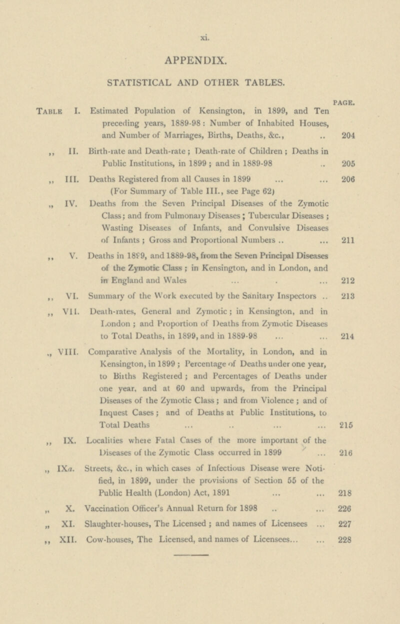 xi. APPENDIX. STATISTICAL AND OTHER TABLES. page. Table I. Estimated Population of Kensington, in 1899, and Ten preceding years, 1889-98: Number of Inhabited Houses, and Number of Marriages, Births, Deaths, &c., 204 ,, II. Birth-rate and Death-rate; Death-rate of Children; Deaths in Public Institutions, in 1899; and in 1889-98 205 ,, III. Deaths Registered from all Causes in 1899 206 (For Summary of Table III., see Page 62) „ IV. Deaths from the Seven Principal Diseases of the Zymotic Class; and from Pulmonary Diseases; Tubercular Diseases; Wasting Diseases of Infants, and Convulsive Diseases of Infants; Gross and Proportional Numbers 211 ,, V. Deaths in 1899, and 1889-98, from the Seven Principal Diseases of the Zymotic Class; in Kensington, and in London, and in England and Wales 212 ,, VI. Summary of the Work executed by the Sanitary Inspectors 213 ,, VII. Death-rates, General and Zymotic; in Kensington, and in London; and Proportion of Deaths from Zymotic Diseases to Total Deaths, in 1899, and in 1889-98 214 „ VIII. Comparative Analysis of the Mortality, in London, and in Kensington, in 1899; Percentage of Deaths under one year, to Births Registered; and Percentages of Deaths under one year, and at 60 and upwards, from the Principal Diseases of the Zymotic Class; and from Violence; and of Inquest Cases; and of Deaths at Public Institutions, to Total Deaths 216 ,, IX. Localities where Fatal Cases of the more important of the Diseases of the Zymotic Class occurred in 1899 216 „ IXa. Streets, &c., in which cases of Infectious Disease were Noti fied, in 1899, under the provisions of Section 55 of the Public Health (London) Act, 1891 218 „ X. Vaccination Officer's Annual Return for 1898 226 „ XI. Slaughter-houses, The Licensed; and names of Licensees 227 ,, XII. Cow-houses, The Licensed, and names of Licensees 228