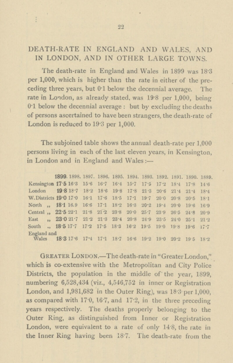22 DEATH-RATE IN ENGLAND AND WALES, AND IN LONDON, AND IN OTHER LARGE TOWNS. The death-rate in England and Wales in 1899 was 18.3 per 1,000, which is higher than the rate in either of the pre ceding three years, but 0.l below the decennial average. The rate in London, as already stated, was 19.8 per 1,000, being 0.1 below the decennial average: but by excluding the deaths of persons ascertained to have been strangers, the death-rate of London is reduced to 19.3 per 1,000. The subjoined table shows the annual death-rate per 1,000 persons living in each of the last eleven years, in Kensington, in London and in England and Wales:— 1899. 1898 . 1897. 1896. 1895. 1894. 1893. 1892. 1891. 1890. 1889. Kensington 17.5 16.3 15.6 16.7 16.4 15.7 17.5 17.2 18.4 17.8 14.6 London 19.8 18.7 18.2 18.6 19.8 17.8 21.3 20.6 21.4 21.4 18.4 W. Districts 19.0 17.0 16.1 17.6 18.5 17.1 19.7 20.0 20.8 20.5 18.1 North ,, 18.1 16.9 16.6 17.1 18.2 16.3 20.2 19.4 20.0 19.6 16.9 Central ,, 22.5 22.1 21.8 21.2 23.8 20.0 25.7 23.9 26.5 24.8 20.9 East ,, 23.0 21.7 21.2 21.3 23.4 20.8 24.9 23.5 24.0 25.1 21.2 South ,, 18.5 17.7 17.2 17.5 18.3 16.2 19.5 19.0 19.8 19.6 17.7 England and Wales 18.3 17.6 17.4 17.1 18.7 16.6 19.2 19.0 20.2 19.5 18.2 Greater London.—The death-rate in Greater London, which is co-extensive with the Metropolitan and City Police Districts, the population in the middle of the year, 1899, numbering 6,528,434 (viz., 4,546,752 in inner or Registration London, and 1,981,682 in the Outer Ring), was 18.3 per 1,000, as compared with 17.0, 16.7, and 17.2, in the three preceding years respectively. The deaths properly belonging to the Outer Ring, as distinguished from Inner or Registration London, were equivalent to a rate of only 14.8, the rate in the Inner Ring having been 18.7. The death-rate from the