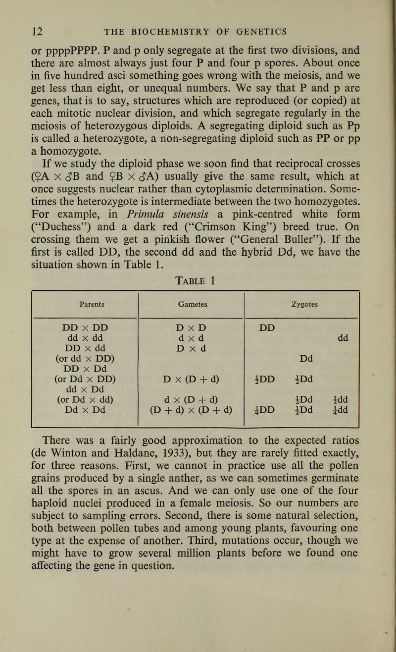 14 THE BIOCHEMISTRY OF GENETICS When a double heterozygote segregates for two pairs of genes they usually segregate independently. Thus on crossing a homo2ygous coloured short-haired rabbit (CCLL) with a white long-haired (cell) we get CcLl (coloured short-haired) progeny. On crossing these to cell we get about equal numbers of CcLl, Cell, ccLl, and cell, showing that CL, CI, cL and cl gametes are formed in roughly equal numbers. Fat colour in rabbits is also genetically determined. Most rabbits have white fat. Others have yellow fat provided they are fed on green leaves or other food containing xanthophyll, but not if they are given a diet lacking xanthophyll, such as turnips. These rabbits lack a xanthophyll oxidase present in the normal animals, and provided the diet contains xanthophyll, yellow fat is a good recessive, due to a gene x. If we cross homozygous coloured white-fatted (CCXX) rabbits with white yellow-fatted (ccxx) the progeny are coloured white-fatted (CcXx) double heterozygotes. Crossed with ccxx they give about 86 CX: 14 Cx; 14 cX: 86 ex. CX 4-4- Such heterozygotes are called — or If we make up CcXx cx CX Cx 4~x rabbits from the cross CCxx x ccXX we get — or — double ^ cX c+ heterozygotes. Mated to ccxx they give about: 14 CX: 86 Cx: 86 cX: 14 cx. This kind of geometrical isomerism is called linkage. It has been shown in several animal and plant species to be due to the position of the genes on the chromosomes. Genes which are near together tend to be strongly linked. The simplest proof of this arises from the fact that a few genes are visible, some mutants being deficiencies of a small section of a chromosome, others being duplications. They are found where they should be found according to maps con¬ structed on the basis of hnkage data. Most genes are, however, invisible with a microscope, though the electron microscope may yet reveal some of them. Genes are generally reproduced accurately at a nuclear division, that is to say an A gives two A's, and an a two a's. If the accuracy were not very great, selection would be effective within pure lines. If it were always accurate a species could only try out combinations of pre-existing genes, and evolution could not have occurred. In fact genes do not always reproduce their like. The process of altera¬ tion is called mutation. It may be due to an alteration in a gene