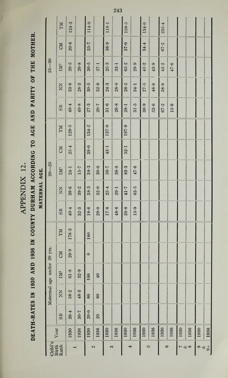 245 IN CONCLUSION. By Professor David Burns. The facts presented in this report are incontrovertible. They can be tested by anyone who will take the trouble to examine the problem and who is capable of doing a little simple arithmetic and applying common sense. Our population, instead of steadily increasing in numbers year by year, is about to reach a peak and then decline. As Lord Bustace Percy points out in his foreword, it must decline because the potential mothers for the next twenty years have been born ; and their maximum number is known. Economists deplore this inevitable decrease in the population and predict industrial disaster : but let us look at the matter from another aspect. The decrease in the repro¬ duction-rate coupled with increased longevity means that, in say, twenty years time, there will be absolutely and relatively fewer people of the earning age (14-60) in the decreased population. The earners will have to be taxed or otherwise contribute towards the upkeep of [a) the fewer young, (b) the more numerous aged, and (c) the increasing number of the unfit. Leave alone, for the moment, the special problems raised by the third category, and focus your attention on the second group—the over sixties. If the general standard of living is to be maintained, the increase of this group will necessitate the introduction of more women into gainful employment and/or their staying in such employment for a longer period. That will put a handicap on early marriage, especially of the fittest women, or, if marriage is not postponed, probably the foundation of a family will be delayed to a maternal age shown by this report to be inadvisable for the safety of both mother and offspring. This postponement, at present the custom among the professional and black-coated workers, and not altogether absent among skilled manual workers, will not only become more usual among the latter, but may, in time, spread throughout the entire working population. This probability, which is almost a certainty, will exacerbate the second series of problems, those associated with the c group mentioned above. These are the misfits of civilisation who at present form about 10% of our population and on whom most of our social services con¬ centrate (page 62 et seq.) They will form about 30% of the next generation and, if the present fertility rates of this submerged tenth are continued, in two generations we will be flooded with unskilled labour that industry cannot absorb, unfit people to crowd our hospitals, misfits for our asylums and prisons, and, worst of all, the great army of the just not well struggling on amid circumstances a little too hard for them. These people form a problem in all civilised countries (pp. 65 and 228). They are the results of bad biological breeding. As Hooton put it in The Twilight of Man The wages of biological sin is evolutionary death. The unfit are not confined to any one social class, but for several reasons, the unemployable found at the very bottom of the social scale get a publicity which those whose relatives are com¬ paratively well-to-do, are able to avoid. It is common knowledge that the hard-headed man of business, the astute politician, or the