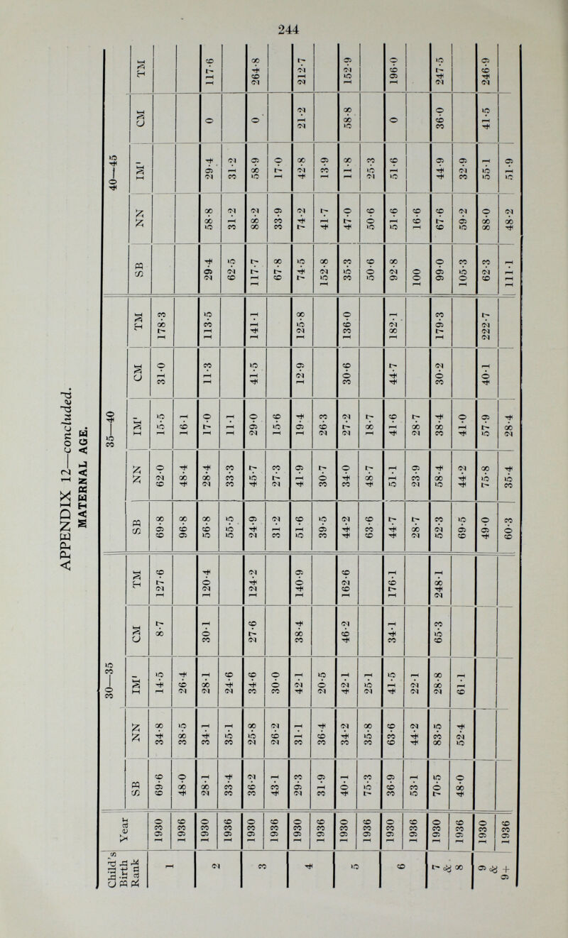 246 successful financier, may marry a woman of such a low grade of intelli¬ gence that no efficient employer would even consider offering her a post in his business. Similarly, the so-called protective instinct may lead an intelligent woman to a union with a man who could not earn a living except as an unskilled labourer. These matters are common knowledge, but it is difficult to prove that the progeny of such unions should be classed with the submerged tenth. One would need to compare the fitness for life of half-brothers, and there are not enough of them in high places for statistical comparison. These are authoritative statements. They can be checked and tested. You may not agree with them, but that does not invalidate them. If you do agree, what is to be done about putting this part of our national house in order ? Some people can be induced to act by carefully reasoned arguments, others by fear of approaching doom (but the doom must be appreciably near or they emulate Micawber), while many act only on sentimental grounds. 'Sir Auckland Geddes proceeded to affirm that in politics, in the affairs with which Governments have to deal, it is not accurate knowledge which matters, it is emotion concluding with an exhortation that we should let ourselves go on the great wave of emotion sweeping the nation towards the millennium which the Ministry of Reconstruction, unhampered by accurate knowledge, was preparing for us.' (Dean Inge—report of Galton L,ecture, 1919, in Outspoken Essays.) In the case histories of the problem families, (page 62) in the story of the wastage of potential citizens by early death or lack of health, and in the toll of motherhood, adequate grounds are given for an appeal to reason, to fear or to emotion for action to be taken now. In any sound scheme of social reconstruction, some method must be thought out (1) to enable those who desire children to have them at a safe age, either [a) by some form of family endowment to allow of early marriage and/or [Ъ] by making it possible for women who so wish, to continue part-time paid work after marriage and so re-arranging domestic work that it will be a job done by those who want to do it. This would give the women a sense of self-reliance and a real sense of citizenship, (2) to reduce the flotsam in future generations. This is the most difficult problem. It cannot be solved by doles or patchwork legislation but, after a sympathetic study of the causes of the evil, these causes could, in a large proportion of the victims of bad biological breeding, be removed by education. They are, in large part, not bad people, but just feckless and so require guidance and constant super¬ vision. In time, the defects could be bred out. The black spot cannot be bred out of a terrier's litter by merely giving the mother a good kennel. Meantime, one must try not so much to fit the people to their environment as to adapt the environment to fit the people.