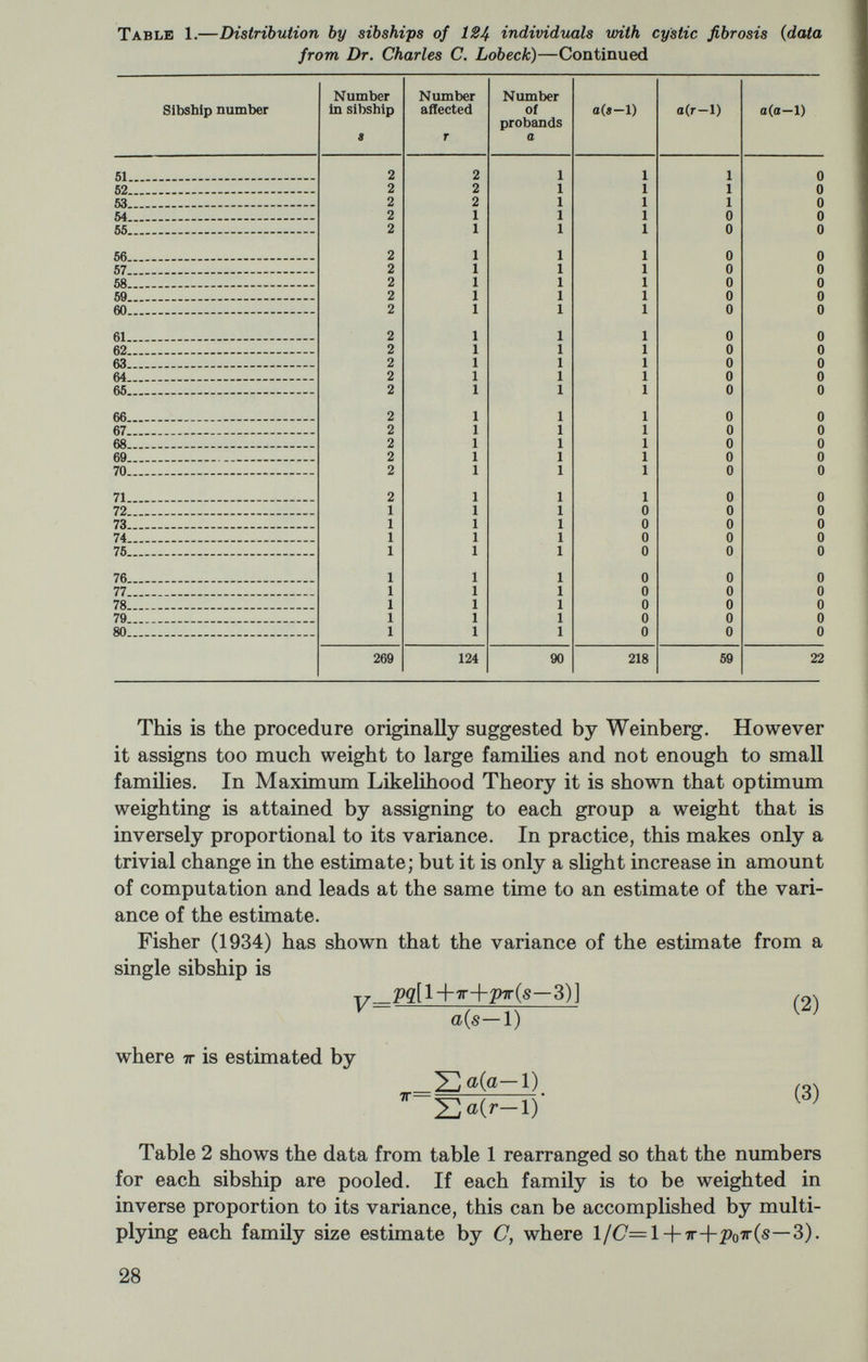 limit a=l and C=1 for any ascertained family, and the proportion affected is estimated by ^ Zî(s-l) T-N The variance becomes A A A A pq  Zî(s-l) T-N This estimate is a maximum likelihood estimate (Fisher, 1934; Neel and SchuU, 1954), hence is fully efficient. Thus the proband method increases in efficiency as ir gets smaller. ^ 124 80 Notice that if this is applied to the data of table 1,—^=.233. ^оУ—oU That this underestimates the true proportion is expected since it is applied to data where some families were ascertained more than once. The variance of this estimate, which would be appropriate if the ascertainment probability were very small, is (.233)(.767)/189 = .000945. The standard error is .031, so in this example the two estimates, one based on an ascertainment probability of 0 and other with 7г=.37, do not differ significantly from each other. Truncate Selection (т=1) In this case every affected individual is ascertained independently, so a=r. The estimate of p ispo=^ or if the data are grouped by family size as in table 2, p='^ ^ The variance formula У i Cr(s—1) is the same as that given for multiple selection—Equations (2) and (5)—when 7г=1 and a=r. Applied to the data of table 1, we obtain ^o= 112/363 = .309. This is a substantial overestimate because the formula for truncate selection was applied to data where the ascertainment probability was in fact considerably less than 1. The three estimates, .233 when ж is assumed to be zero, .272 when тг is .37, and .309 when тг is assumed to be one, illustrate the dependence of p on the ascertainment probability. Clearly, the estimates differ; but perhaps the most important point is that the estimate of p, though somewhat dependent on тг, is not very sensitive to errors in the esti¬ mation of тг. In data where the ascertainments are not recorded and when there is no other basis for estimating тг, about the only procedure available is to analyze the data on the two extreme assumptions of тг=0 and 30