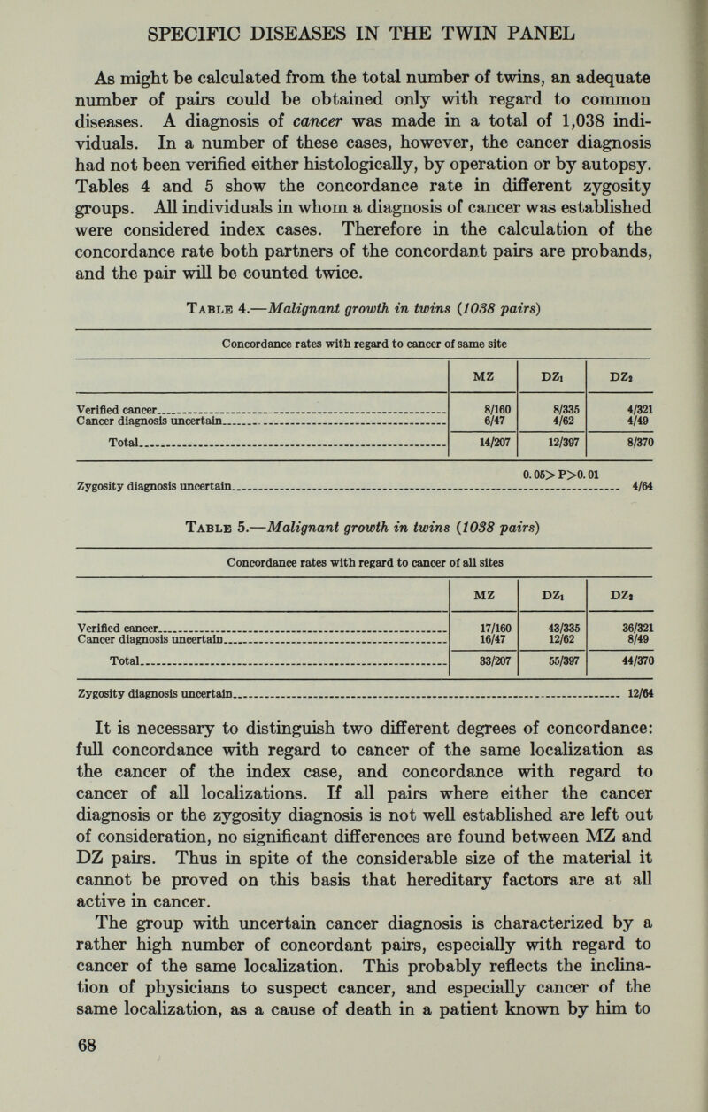 can be demonstrated between MZ and DZi pairs. The difference at the 5 percent significance level between DZi and DZ2 on the other hand indicates the unequal sex-distribution in coronary occlusion, which could be due either to gene effects or different environmental influences in males and females. Table 6.—Cardio-vascular diseases in twins MZ ^ DZ, DZ| 20/102 24/165 10/133 0.05>P>0.01 20/80 10/106 4/106 0.01>r>0.001 22/98 16/148 22/179 0.05>P>0.01 Coronary occlusion... (390 pairs) Arterial Hypertension, (292 pairs) Cerebral apoplexy (425 pairs) In arterial hypertension, on the contrary, a difference significant at the one percent level may be demonstrated between MZ and DZi pairs. The absolute figures are of limited value, as they will only indicate concordance with regard to clinically established hypertensive disease. An estimate of the relative genetic influence in determining the blood pressure necessitates a determination of the intra-pair differences of blood pressure in MZ and DZ pairs in different age groups and at different blood pressure levels. A program of this sort is going on at present, but the material is still too small for any conclusions. Also in cerebral apoplexy a difference between MZ and DZi pairs can be demonstrated. With regard to psychiatric disorders the material is not very suitable. An intensive psychiatric study is not possible as so many of the probands and their co-twins have died or their original psychiatric pattern has been changed in old age. Only a few comments, therefore, shall be added to the survey given in table 7. The total number of institutionalized oligophrenics is only slightly higher than the number expected based on the total number of institutionalized oligophrenics in Denmark, indicating that after the fifth year of life, mental de¬ ficiency is not more common in twins than in the general population. In epilepsy aU types have been included, as the inhomogeneous clinical examinations of the probands do not allow a distinction between genuine and symptomatic epilepsy. The total number of epileptic pairs is about double as high as expected from the general population. This may either be a reflection of the higher number of birth injuries in twins, or indicate that the estimate for the general population is too low. A demonstration of genetic factors influencing resistance to in¬ fectious diseases and antibody formation is given in table 8. Whereas no significant difference could be demonstrated between the concord¬ ance rates in MZ and DZi pairs with regard to death from a^ute injections, a highly significant difference is found in tuberculosis. It 70