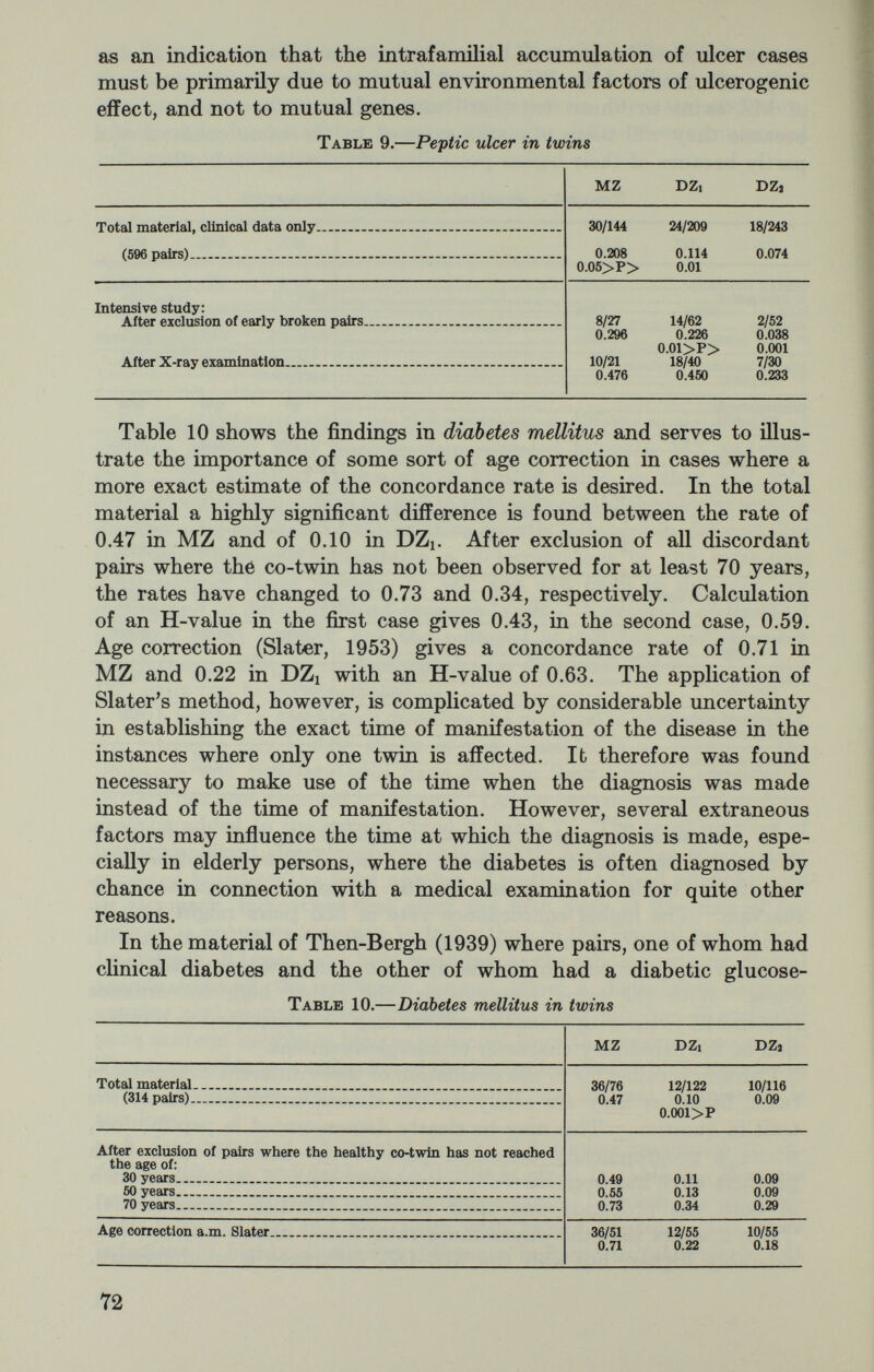 The only measurement data which until now have been procured from the material with reasonable certainty are the ages at death. As shown in table 12 the intrapair difference in pairs, where both partners are dead at the time of examination, is significantly smaller in MZ than in DZi and DZg pairs. On the basis of the intrapair variances an H-value may be calculated, which is supposed to indicate the fraction of the variance in DZi twins due to genetic factors. For the total material the value is 0.29. Table 12.—Longevity in twins var.Dz, — var.Mz H=  =0.29 var.Dzi The lifespan of the individual may be considered the final result of the cooperation of all gene effects and all environmental influences during life. The H-value calculated on the basis of the lifespan variances in the present material has been found to be considerably higher in the urban than in the rural population. This may be due to a more uniform environment in the urban districts, and suggests that the progressive urbanization of society may gradually lead to a state where the variation of longevity throughout the population is predominantly determined by genetic factors. The absolute figures must be considered with reserve, first of all because the pairs broken before the fifth year of life have not been included in the calculation. Moreover, restriction of the calculation to pairs where both partners have died by the time of examination may mean a bias of unpredictable effect. Several other items are being intensively studied in our twin ma¬ terial. A criminologie research program has been started; the results, however, are not ready for publication as yet. The same is the case in our study of fertility in twins, which seems to show a significantly smaller difference in MZ than in DZ pairs with regard to the number of offspring. This paper has aimed at illustrating the numerous difficulties met within a clinical twin study, among which the difficulty of getting a material of sufficient size should be stressed. Even in a material of the present size only the very common disorders may be elucidated. The analysis is complicated by diagnostic uncertainty, which in combination with sampling biases may lead to fallacies of different kinds. In a way the negative results, as ours with regard to cancer. 74