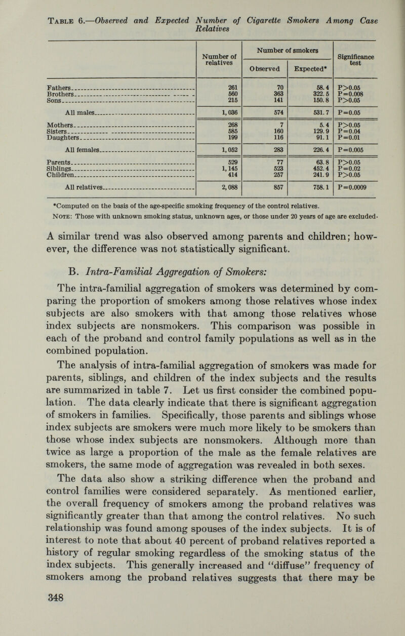 Table 8.—Number and Proportion {%) of Cigarette Smokers among Offspring According to Parental Smoking Habits (A) CASE FAMILIES (B) CONTROL FAMILIES (C) CASE AND CONTROL FAMILIES •Seven families are excluded. •*Three families are excluded. Notes: 1. Offspring includes index subjects and their siblings. 2. Offspring includes all those 20 years of age or over. 3. Occasional smokers are considered as nonsmokers. 4. Those siblings whose smoking information or whose parental smoking information is not avail¬ able are excluded. A statistical analysis indicates that there is a high degree of associa¬ tion between the parental smoking habits and the smoking habits of their offspring. Specifically, in both the proband and control families, children are much more likely to be smokers when parents are in fact smokers. It should be mentioned, however, that from the statistical association such as shown here it is not possible to differentiate the source of inñuence between the genetic factors and the familial en¬ vironmental factors. SUMMARY AND DISCUSSION In the light of known association between lung cancer and smoking, suspected biological predisposition to lung cancer, and some suggestive evidence supporting the role of a genetic factor in smoking, we have 350