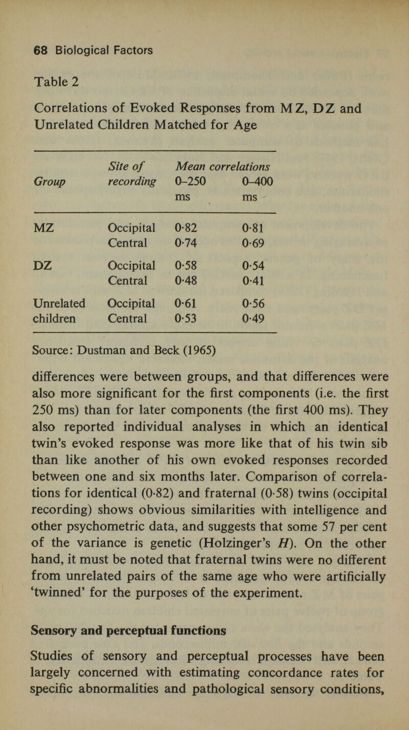 70 Biological Factors estimates. Heritability ratios are themselves subject to error; for example, Falconer's gives absurdly liigh values for some of the measures, since it is impossible for more than 100 per cent of the variance to be accounted for by genetic factors. For this reason, both Holzinger's H and Falconer's h?- have been calculated for purposes of comparison. Handedness Since motor skills are perhaps more directly under the control of the nervous system, students of behaviour genetics have been particularly interested in comparing MZ and DZ twins on a variety of motor functions; these tests also have the advantage of being more convenient to administer and many of them have good reliability. It appears that the genetic component is more strongly in evidence when the right (or dominant) hand is being tested. Interestingly enough, handwriting is an exception to the rule of higher MZ than DZ correlations; several studies have shown as big differences in handwriting for identical as for fraternal twins and siblings (Husén, 1959). It has been suggested that hand¬ writing represents too fine a degree of psychomotor co¬ ordination to be subject to genetic control to the same extent as less highly developed skills (Newman, Freeman and Holzinger, 1937). This problem is complicated by reports of a higher fre¬ quency of left handedness in twins: earlier studies (sum¬ marized by Rife, 1940) suggested that between 10 and 12 per cent of twins were sinistrals, while Zazzo (1960) in a later summary of ten studies involving over 2300 pairs, showed that the percentage of left-handed twins was 16-1 for M Z and 12-9 for DZ twins. These findings were not confirmed by Husén (1959) who reported on the basis of an inquiry in¬ volving nearly 3000 twin and 4500 singleborn conscripts that the proportion was 6 per cent in both groups, and that the frequency of left handedness was the same for M Z and DZ twins. Further complexities are introduced by the fact that an unknown proportion of twins show opposite