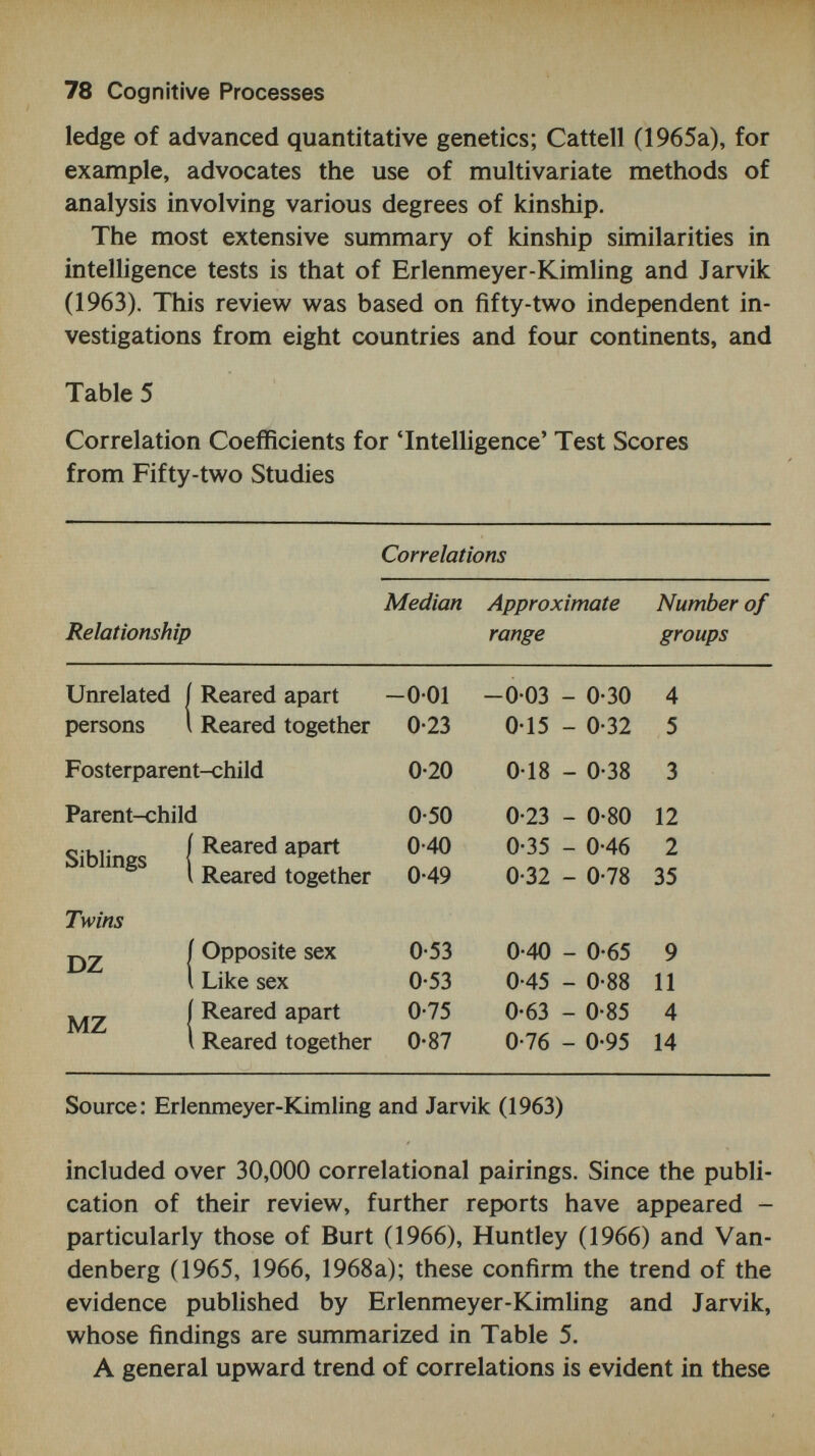 80 Cognitive Processes vivid illustration of the complexities of disentangling nature- nurture interactions than the statistical treatment of test re¬ sults of this or any other twin investigation. Unfortunately, biographical evidence is not usually considered of sufficient scientific standing, though Newman's examples generally provide rich confirmation of the psychometric evidence. The latter is briefly summarized in Table 6 for nine of the physical and mental measures on which data were available for all types of twin. Table 6 Correlations for Physical and Mental Tests for MZ Twins Brought Up Together and Apart, and for DZ Twins MZ, MZ^ DZt (N = 50) {N = 19) Source: Newman, Freeman and Holzinger (1937) The table indicates that correlations for physical charac¬ teristics are very similar whether M Z twins are brought up together or apart (except for weight); those for intelligence (Binet and Otis IQ) are somewhat affected by separation, whereas those for educational attainment show the strongest influence of environment. The Binet and Otis IQs (though not the Binet Mental Age) for separated MZ pairs show higher correlations for separated identical pairs than for fraternal pairs brought up together. However, the differences