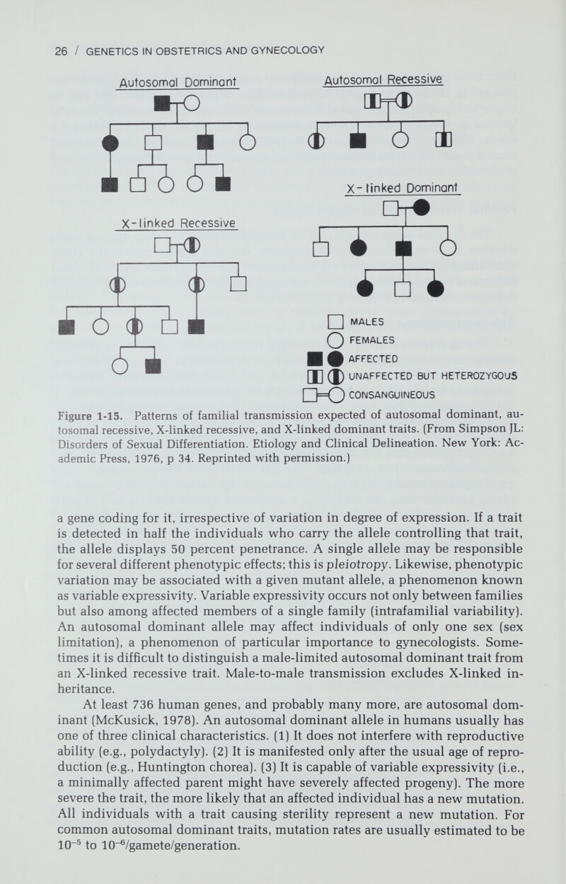 28 / GENETICS IN OBSTETRICS AND GYNECOLOGY 2pq + = 1; is the frequency of individuals homozygous for allele A [AAj; q^ is the frequency of individuals homozygous for allele a (aa); and 2pq is the frequency of the heterozygote (Aa). The frequency of a mutant allele (q) is usually much less than the frequency of a normal allele. If q is less than 0.5, q^ is much less than 2pq because p is nearly equal to 1. Thus, a rare recessive disorder almost always results from matings betw^een heterozygous phenotyp- ically normal individuals. It is rarely immediately related to a new mutation. Likewise, most of the genetic load for a deleterious recessive trait lies in the heterozygotes, not in the relatively few homozygotes. These data are relevant to proposals to eliminate mutant alleles from the population by elimination of homozygous or even heterozygous fetuses. Such proposals are not only im¬ practical and ethically unwise, but also theoretically unwise because hetero¬ zygous individuals might posess an advantage over homozygously normal in¬ dividuals that was responsible for maintaining the mutant allele in the population (see Simpson & Gerbie, 1977). In fact, all individuals may be het¬ erozygous for at least 5 to 6 deleterious recessive genes. X-Linked Recessive Inheritance A mutant recessive gene located on the X chromosome is expressed by all males (46,XY) who carry it. Such individuals are hemizygous. Females are usually affected only if homozygous. A 46,XX individual can be affected if her mother is heterozygous and her father hemizygous, but this mating occurs very rarely for deleterious traits. An X-linked recessive allele is transmitted through phenotypically normal heterozygous females (Fig. 1-15, Table 1-6). The proband (the person through whom a pedigree is ascertained) might have affected male sibs, affected ma¬ ternal uncles, affected maternal nephews, affected maternal first cousins, and Table 1-6 X-Linked Recessive Inheritance* From Simpson JL: Disorders of Sexual Differentiation. Etiology and Clinical Delineation. New York: Academic Press, 1976, p 38. Reprinted with permission. *Progeny expected of a mating between a normal male (XY) and a female heterozygous for an X-linked recessive trait (XX]. X rep¬ resents an X chromosome carrying a mutant allele; X represents the X chromosome carrying the normal allele. The probability is 0.5 that a given male offspring will inherit X and, hence, be af¬ fected. Likewise, the probability is 0.5 that a female offspring will inherit X and, hence, be heterozygous like her mother.