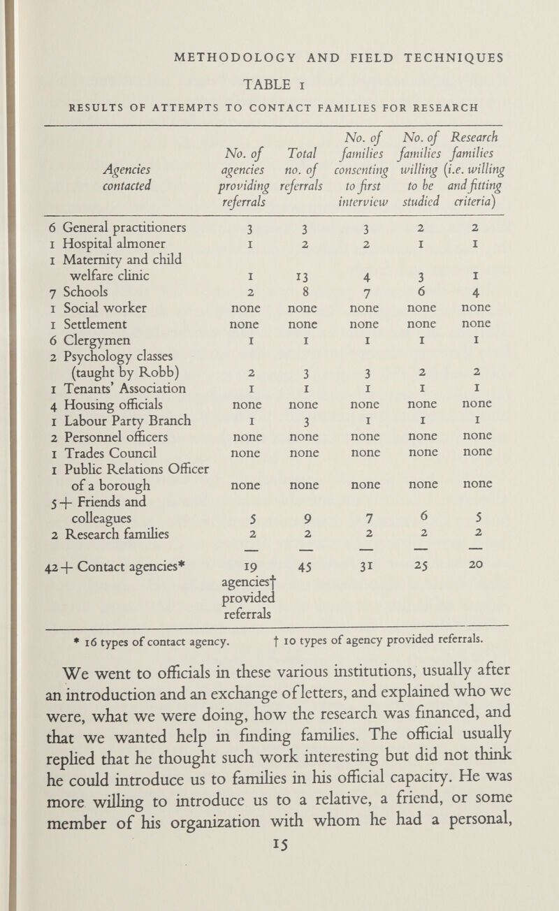 METHODOLOGY AND FIELD TECHNIQUES tions, and in most cases they knew very little. One thing stood out: in most cases members of a family belonged to formal institutions as individuals, not as members of a family, and these relationships were restricted to one or two aspects of the indivi¬ dual's life. Except for the marginal case of the family doctor and the church (which would have been more important if we had been studying Cathohc famihes), there was no external institution that contained the famihes in all their aspects. For the research famihes there was no encapsulating group. 2. The Home Interviews At the first interview, which took place in the evening with hus¬ band and wife, the field worker explained who was in the research team, what the Tavistock Institute was, how the research was financed, and what we were trying to find out. We said there had been several studies of famihes where something was wrong, but few studies of ordinary famihes. Many people who worked with famihes where something was wrong tended to think that the ordinary family, by contrast, had no problems and no difficulties, whereas others said they might have just as severe difficulties as overtly disturbed famihes but could cope with them better. We said we wanted to find out the facts about at least a small number of famihes. The exact content of this explanation varied from family to family. We were careful to avoid the word 'normal' or *happy*, especially after Mrs Hartley smiled and asked, 'What do you do when you aren't watching us being happy?' With the last few famihes, especially the more sophisticated, we talked less about the ordinary family in contrast to the disturbed family and said that we wanted to leam how families worked as groups since there was really very httle scientific information on the subject. We also told the cçuple the content of the home interviews and after we had worked out an interviewing outline we showed it to them. We said that if they decided they wanted to take part, we should hke to come about once a week in the evening when we could see both husband and wife, and at least once during the day to meet the children: We said there were usually about eight to 17