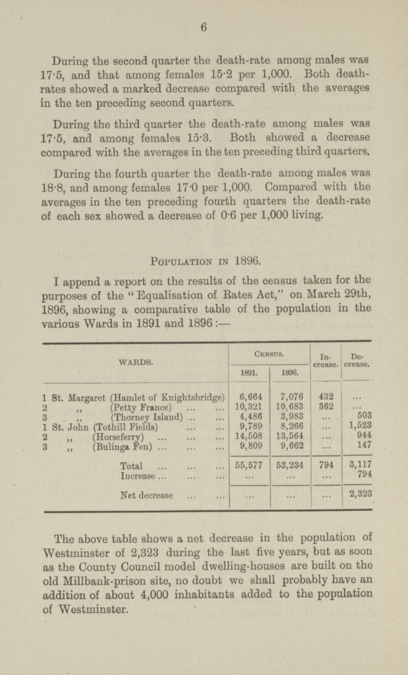 6 During the second quarter the death-rate among males was 175, and that among females 15.2 per 1,000. Both death rates showed a marked decrease compared with the averages in the ten preceding second quarters. During the third quarter the death-rate among males was 17.5, and among females 15.3. Both showed a decrease compared with the averages in the ten preceding third quarters. During the fourth quarter the death-rate among males was 18.8, and among females 17.0 per 1,000. Compared with the averages in the ten preceding fourth quarters the death-rate of each sex showed a decrease of 0.6 per 1,000 living. Population in 1896. I append a report on the results of the census taken for the purposes of the Equalisation of Rates Act, on March 29th, 1896, showing a comparative table of the population in the various Wards in 1891 and 1896:— WARDS. Census. In crease. De crease. 1891. 1896. 1 St. Margaret (Hamlet of Knightsbridge) 6,664 7,076 432 ... 2 ,, (Petty France) 10,321 10.683 362 ... 3 ,, (Thorney Island) 4,486 3,983 ... 503 1 St. John (Tothill Fields) 9,789 8,266 ... 1,523 2 ,, (Horseferry) 14,508 13,564 ... 944 3 ,, (Bulinga Fen) 9,809 9,662 ... 147 Total 55,577 53,234 794 3,117 Increase ... .... ... 794 Net decrease ... ... ... 2,323 The above table shows a net decrease in the population of Westminster of 2,323 during the last five years, but as soon as the County Council model dwelling-houses are built on the old Millbank-prison site, no doubt we shall probably have an addition of about 4,000 inhabitants added to the population of Westminster.