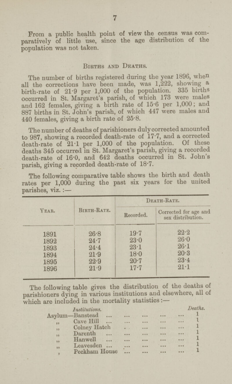 7 From a public health point of view the census was com paratively of little use, since the age distribution of the population was not taken. Births and Deaths. The number of births registered during the year 1896, when all the corrections have been made, was 1,222, showing a birth-rate of 21.9 per 1,000 of the population. 335 births occurred in St. Margaret's parish, of which 173 were males and 162 females, giving a birth rate of 15.6 per 1,000; and 887 births in St. John's parish, of which 447 were males and 440 females, giving a birth rate of 25.8. The number of deaths of parishioners duly corrected amounted to 987, showing a recorded death-rate of 17.7, and a corrected death-rate of 21.1 per 1,000 of the population. Of these deaths 345 occurred in St. Margaret's parish, giving a recorded death-rate of 16.0, and 642 deaths occurred in St. John's parish, giving a recorded death-rate of 18.7. The following comparative table shows the birth and death rates per 1,000 during the past six years for the united parishes, viz.:- Year. Birth-Rate. Death-Rate. Recorded. Corrected for age and sex distribution. 1891 26.8 19.7 22.2 1892 24.7 23.0 26.0 1893 24.4 23.1 26.1 1894 21.9 18.0 20.3 1895 22.9 20.7 23.4 1896 21.9 17.7 21.1 The following table gives the distribution of the deaths of parishioners dying in various institutions and elsewhere, all of which are included in the mortality statistics:— Institutions. Deaths. Asylum—Banstead 1 „ Cave Hill 1 „ Colney Hatch 1 „ Darenth 1 „ Hanwell 1 „ Leavesden 1 , Peckham House 1