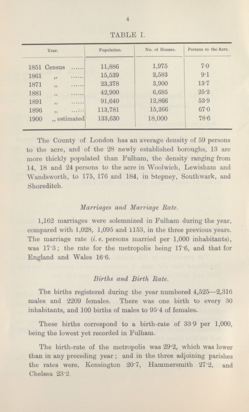 4 TABLE I. Population. No. of Houses. Persons to the Acre. Year. 1851 Census 1,975 7·0 11,886 2,583 9·1 15,539 1861 „ 1871 23,378 3,900 13·7 1881 42,900 25·2 6,685 1891 91,640 12,866 53·9 1896 „ 113,781 15,266 67·0 1900 „ estimated 133,630 18,000 78·6 The County of London has an average density of 59 persons to the acre, and of the 28 newly established boroughs, 13 are more thickly populated than Fulham, the density ranging from 14, 18 and 24 persons to the acre in Woolwich, Lewisham and Wandsworth, to 175, 176 and 184, in Stepney, Southwark, and Shoreditch. Marriages and Marriage Rate. 1,162 marriages were solemnized in Fulham during the year, compared with 1,028, 1,095 and 1153, in the three previous years. The marriage rate (i. e. persons married per 1,000 inhabitants), was 17·3 ; the rate for the metropolis being 17·6, and that for England and Wales 16·6. Births and Birth Rate. The births registered during the year numbered 4,525 —2,316 males and 2209 females. There was one birth to every 30 inhabitants, and 100 births of males to 95·4 of females. These births correspond to a birth-rate of 33·9 per 1,000, being the lowest yet recorded in Fulham. The birth-rate of the metropolis was 29·2, which was lower than in any preceding year; and in the three adjoining parishes the rates were, Kensington 20·7, Hammersmith 27·2, and Chelsea 23·2.