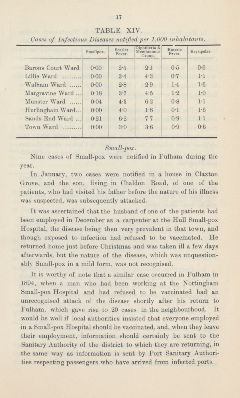 17 TABLE XIV. Cases of Infectious Diseases notified per 1,000 inhabitants. Smallpox. Diphtheria & Membranous Croup. Scarlet Fever. Enteric Fever. Erysipelas. Barons Court Ward 0.00 2.5 2.1 0.5 0.6 Lillie Ward 0.00 3.4 4.3 0.7 1.1 Walham Ward 0.00 2.8 2.9 1.4 1.6 Margravine Ward 0.18 3.7 4.5 1.2 1.0 Munster Ward 0.04 4.3 6.2 0.8 1.1 Hurlingham Ward 0.00 4.0 1.8 0.1 1.6 Sands End Ward 0.21 6.2 7.7 0.9 1.1 Town Ward 0.00 3.0 3.6 0.9 0.6 Small-pox. Nine cases of Small-pox were notified in Fulham during the year. In January, two cases were notified in a house in Claxton Grove, and the son, living in Chaldon Road, of one of the patients, who had visited his father before the nature of his illness was suspected, was subsequently attacked. It was ascertained that the husband of one of the patients had been employed in December as a carpenter at the Hull Small-pox Hospital, the disease being then very prevalent in that town, and though exposed to infection had refused to be vaccinated. He returned home just before Christmas and was taken ill a few days afterwards, but the nature of the disease, which was unquestionably Small-pox in a mild form, was not recognised. It is worthy of note that a similar case occurred in Fulham in 1894, when a man who had been working at the Nottingham Small-pox Hospital and had refused to be vaccinated had an unrecognised attack of the disease shortly after his return to Fulham, which gave rise to 20 cases in the neighbourhood. It would be well if local authorities insisted that everyone employed in a Small-pox Hospital should be vaccinated, and, when they leave their employment, information should certainly be sent to the Sanitary Authority of the district to which they are returning, in the same way as information is sent by Port Sanitary Authorities respecting passengers who have arrived from infected ports.