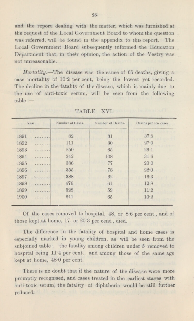 26 and the report dealing with the matter, which was furnished at the request of the Local Government Board to whom the question was referred, will be found in the appendix to this report. The Local Government Board subsequently informed the Education Department that, in their opinion, the action of the Vestry was not unreasonable. Mortality.—The disease was the cause of 65 deaths, giving a case mortality of 10.2 per cent, being the lowest yet recorded. The decline in the fatality of the disease, which is mainly due to the use of anti-toxic serum, will be seen from the following table: — TABLE XVI. Number of Cases. Number of Deaths. Year. Deaths per 100 cases. 1891 82 31 37.8 1892 111 30 27.0 1893 250 65 26.1 1894 342 108 31.6 1895 386 77 20.0 1896 355 78 22.0 1897 388 62 16.3 1898 476 61 12.8 1899 528 59 11.2 1900 641 65 10.2 Of the cases removed to hospital, 48, or 8.6 per cent., and of those kept at home, 17, or 20.3 per cent., died. The difference in the fatality of hospital and home cases is especially marked in young children, as will be seen from the subjoined table ; the fatality among children under 5 removed to hospital being 11.4 per cent., and among those of the same age kept at home, 48'.0 per cent. There is no doubt that if the nature of the disease were more promptly recognised, and cases treated in the earliest stages with anti-toxic serum, the fatality of diphtheria would be still further reduced.