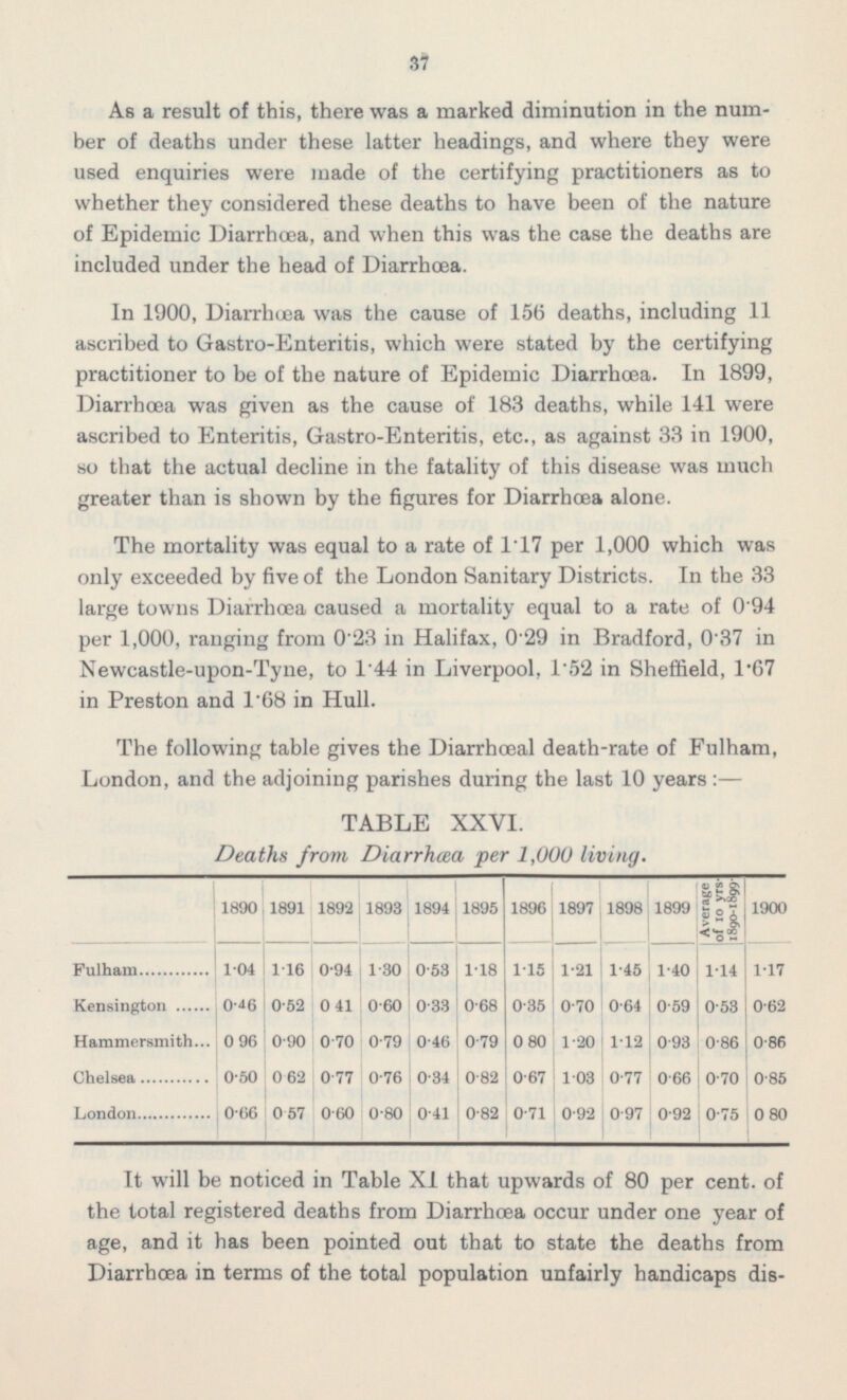 39 As a result of this, there was a marked diminution in the num ber of deaths under these latter headings, and where they were used enquiries were made of the certifying practitioners as to whether they considered these deaths to have been of the nature of Epidemic Diarrhoea, and when this was the case the deaths are included under the head of Diarrhoea. In 1900, Diarrhoea was the cause of 156 deaths, including 11 ascribed to Gastro-Enteritis, which were stated by the certifying practitioner to be of the nature of Epidemic Diarrhoea. In 1899, Diarrhoea was given as the cause of 183 deaths, while 141 were ascribed to Enteritis, Gastro-Enteritis, etc., as against 33 in 1900, so that the actual decline in the fatality of this disease was much greater than is shown by the figures for Diarrhoea alone. The mortality was equal to a rate of 1.17 per 1,000 which was only exceeded by five of the London Sanitary Districts. In the 33 large towns Diarrhoea caused a mortality equal to a rate of 0.94 per 1,000, ranging from 0.23 in Halifax, 0.29 in Bradford, 0.37 in Newcastle-upon-Tyne, to 1.44 in Liverpool, 1.52 in Sheffield, 1.67 in Preston and I.68 in Hull. The following table gives the Diarrhœal death-rate of Fulham, London, and the adjoining parishes during the last 10 years:— TABLE XXVI. Deaths from Diarrhœa per 1,000 living. Average of io yrs -1890-1899 1895 1896 1890 1891 1892 1893 1894 1897 1898 1899 1900 Pulham 1.04 1.16 0.94 1.30 0.53 1.18 1.15 1.21 1.45 1.40 1.14 1.17 0.46 Kensington 0.52 0.41 0.60 0.33 0.68 0.35 0.70 0.64 0.59 0.53 0.62 Hammersmith 0.96 0.90 0.70 0.79 0.79 0.80 0.46 1.20 1.12 0.93 0.86 0.86 Chelsea 0.50 0.62 0.77 0.76 0.34 0.82 0.67 1.03 0.77 0.66 0.70 0.85 London 0.66 0.57 0.60 0.80 0.41 0.82 0.71 0.92 0.97 0.92 0.75 0.80 It will be noticed in Table XI that upwards of 80 per cent, of the total registered deaths from Diarrhoea occur under one year of age, and it has been pointed out that to state the deaths from Diarrhoea in terms of the total population unfairly handicaps dis