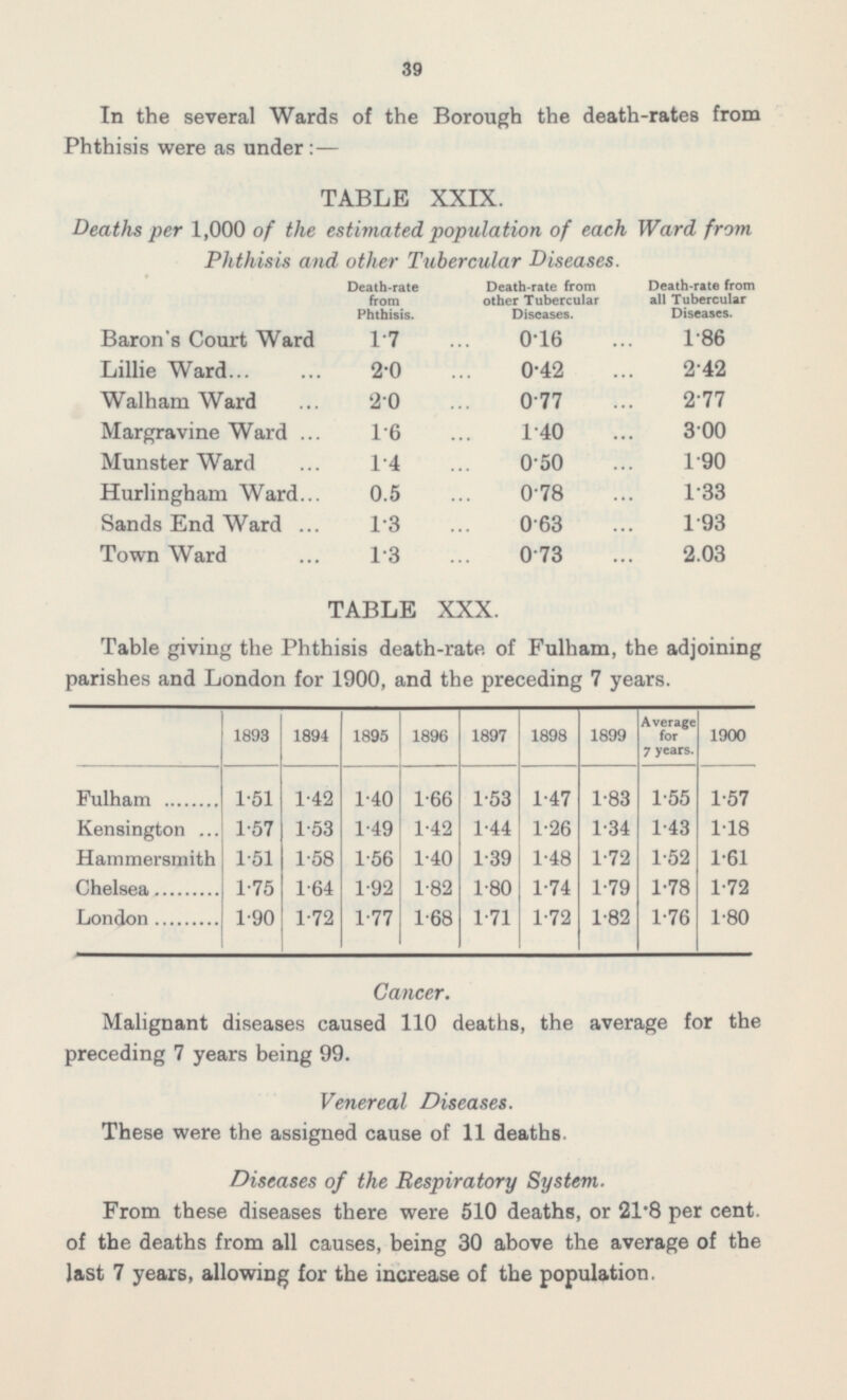 From these diseases there were 510 deaths, or 21.8 per cent, of the deaths from all causes, being 30 above the average of the last 7 years, allowing for the increase of the population. 39 In the several Wards of the Borough the death-rates from Phthisis were as under: — TABLE XXIX. Deaths per 1,000 of the estimated population of each Ward from Phthisis and other Tubercular Diseases. Death-rate from Phthisis. Death-rate from other Tubercular Diseases. Death-rate from all Tubercular Diseases. Baron's Court Ward 1.7 0.16 1.86 Lillie Ward 2.0 0.42 2.42 Walham Ward 2.0 0.77 2.77 Margravine Ward 1.6 1.40 3.00 Munster Ward 1.4 0.50 1.90 Hurlingham Ward 1.33 0.5 0.78 Sands End Ward 1.3 0.63 1.93 Town Ward 1.3 0.73 2.03 TABLE XXX. Table giving the Phthisis death-rate of Fulham, the adjoining parishes and London for 1900, and the preceding 7 years. Average for 7 years. 1893 1894 1895 1896 1897 1898 1899 1900 Fulham 1.51 1.57 1.51 1.75 1.90 1.42 1.40 1.66 1.53 1.47 1.83 1.55 1.57 Kensington 1.53 1.49 1.42 1.44 1.26 1.34 1.43 1.18 Hammersmith 1.58 1.56 1.40 1.39 1.48 1.72 1.52 1.61 Chelsea 1.92 1.82 1.80 1.74 1.79 1.78 1.72 1.64 1.72 1.77 1.68 1.71 1.72 1.82 1.76 1.80 London Cancer. Malignant diseases caused 110 deaths, the average for the preceding 7 years being 99. Venereal Diseases. These were the assigned cause of 11 deaths. Diseases of the Respiratory System ... ... ... ... ... ... ... ... ... ... ... ... ... ... ... ...