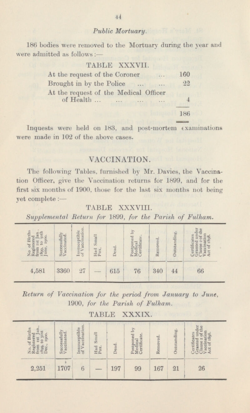 46 Public Mortuary 186 bodies were removed to the Mortuary during the year and were admitted as follows : — TABLE XXXVII. At the request of the Coroner 160 Brought in by the Police 22 At the request of the Medical Officer of Health 4 186 Inquests were held on 183, and post-mortem examinations were made in 102 of the above cases. VACCINATION. The following Tables, furnished by Mr. Davies, the Vaccination Officer, give the Vaccination returns for 1899, and for the first six months of 1900, those for the last six months not being yet complete :— TABLE XXXVIII. Supplemental Return for 1899, fur the Parish of Fulham. No of Births Registered from 1st Jan. 1899, to 30th June, 1900. Successfully Vaccinated. Insusceptible of Vaccination. Had Small Pox. Dead. Postponed by Medical Certificate. Removed. Outstanding. Certificates Granted under Clause 2 of the Vaccination Act of 1898. 4,581 3360 27 I — 615 76 340 44 66 Return of Vaccinatiun fur the period from January to June, 1900, for the Parish of Fulham. TABLE XXXIX. No. of Births Registered from 1st Jan., 1899, to 31st Dec., 1900. Successfully Vaccinated. Insusceptible of Vaccination. Had Small Pox. Dead. Postponed by Medical Certificate. Removed. Outstanding. Certificates Granted under Clause 2 of the Vaccination Act of 1898. 2,251 1707 167 - 197 99 21 1 26 6