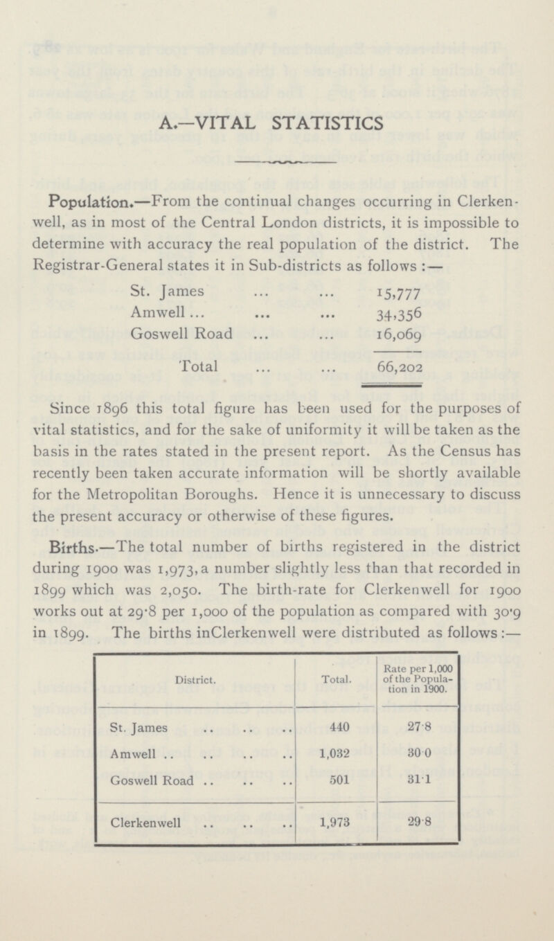 A.—VITAL STATISTICS Population.—From the continual changes occurring in Clerken well, as in most of the Central London districts, it is impossible to determine with accuracy the real population of the district. The Registrar-General states it in Sub-districts as follows:— St. James 15,777 Amwell 34,356 Goswell Road 16,069 Total 66,202 Since 1896 this total figure has been used for the purposes of vital statistics, and for the sake of uniformity it will be taken as the basis in the rates stated in the present report. As the Census has recently been taken accurate information will be shortly available for the Metropolitan Boroughs. Hence it is unnecessary to discuss the present accuracy or otherwise of these figures. Births.—The total number of births registered in the district during 1900 was 1,973, a number slightly less than that recorded in 1899 which was 2,050. The birth-rate for Clerkenwell for 1900 works out at 29.8 per 1,000 of the population as compared with 30.9 in 1899. The births inClerkenwell were distributed as follows:— District. Total. Rate per 1,000 of the Popula tion in 1900. St. James 440 27 8 Amwell 1,032 30.0 Goswell Road 501 31.1 Clerkenwell 1,973 29.8