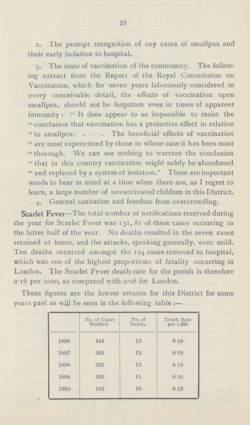 25 2. The prompt recognition of any cases of smallpox and their early isolation to hospital. 3. The state of vaccination of the community. The follow ing extract from the Report of the Royal Commission on Vaccination, which for seven years laboriously considered in every conceivable detail, the effects of vaccination upon smallpox, should not be forgotten even in times of apparent immunity: It does appear to us impossible to resist the conclusion that vaccination has a protective effect in relation to smallpox. The beneficial effects of vaccination are most experienced by those in whose case it has been most thorough. We can see nothing to warrant the conclusion that in this country vaccination might safely be abandoned and replaced by a system of isolation. These are important words to bear in mind at a time when there are, as I regret to learn, a large number of unvaccinated children in this District. 4. General sanitation and freedom from overcrowding. Scarlet Fever—The total number of notifications received during the year for Scarlet Fever was 131, 81 of these cases occurring in the latter half of the year. No deaths resulted in the seven cases retained at home, and the attacks, speaking generally, were mild. Ten deaths occurred amongst the 124 cases removed to hospital, which was one of the highest proportions of fatality occurring in London. The Scarlet Fever death-rate for the parish is therefore 0.16 per 1000, as compared with o.o8 for London. These figures are the lowest returns for this District for some years past as will be seen in the following table:— No. of Cases Notified. No. of Deaths. Death Rate per 1,000. 1896 443 12 0.18 1897 363 13 0.19 1898 321 13 0.19 1899 322 11 0 .16 1900 133 10 0.15