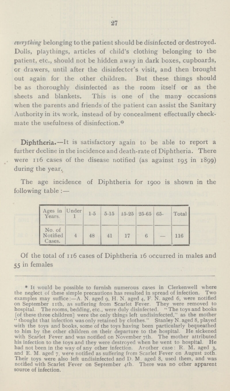 27 everything belonging to the patient should be disinfected or destroyed. Dolls, playthings, articles of child's clothing belonging to the patient, etc., should not be hidden away in dark boxes, cupboards, or drawers, until after the disinfector's visit, and then brought out again for the other children. But these things should be as thoroughly disinfected as the room itself or as the sheets and blankets. This is one of the many occasions when the parents and friends of the patient can assist the Sanitary Authority in its work, instead of by concealment effectually check mate the usefulness of disinfection.* Diphtheria.—It is satisfactory again to be able to report a further decline in the incidence and death-rate of Diphtheria. There were 116 cases of the disease notified (as against 195 in 1899) during the year The age incidence of Diphtheria for 1900 is shown in the following table: — Ages in Years Under 1 1-5 5-15 15-25 25-65 65- Total No. of Notified Cases. 4 48 41 17 6 — 116 Of the total of 116 cases of Diphtheria 16 occurred in males and 55 in females *It would be possible to furnish numerous cases in Clerkenwell where the neglect of these simple precautions has resulted in spread of infection. Two examples may suffice:—A. N. aged 9, H. N. aged 4, F. N. aged 6, were notified on September nth, as suffering from Scarlet Fever. They were removed to hospital. The rooms, bedding, etc., were duly disinfected. The toys and books [of these three children] were the only things left undisinfected, as the mother thought that infection was only retained by clothes. Stanley N. aged 8, played with the toys and books, some of the toys having been particularly bequeathed to him by the other children on their departure to the hospital. He sickened with Scarlet Fever and was notified on November 7th. The mother attributed his infection to the toys and they were destroyed when he went to hospital. He had not been in the way of any other infection. Another case: R. M. aged 3, and E. M. aged 7, were notified as suffering from Scarlet Fever on August 20th. Their toys were also left undisinfected and D. M. aged 8, used them, and was notified with Scarlet Fever on September 4th. There was no other apparent source of infection.