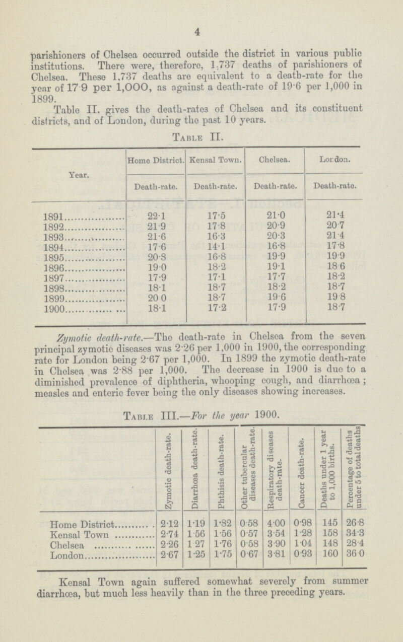 4 parishioners of Chelsea occurred outside the district in various public institutions. There were, thereforo, 1,737 deaths of parishioners of Chelsea. Theso 1,737 deaths are equivalent to a death-rate for the year of 17.9 per 1,000, as against a death-rato of 19.6 per 1,000 in 1899. Table II. gives the death-rates of Chelsea and its constituent districts, and of London, during the past 10 years. Table II. Year. Homo District. Kensal Town. Chelsea. London. Death-rate. Death-rate. Death-rate. Death-rate. 1891 22.1 17.5 21.0 21.4 1892 21.9 17.8 20.9 20.7 1893 21.6 16.3 20.3 21.4 1894 17.6 14.1 16.8 17.8 1895 20.8 16.8 19.9 19.9 1896 19.0 18.2 19.1 18.6 1897 17.9 17.1 17.7 18.2 1898 18.1 18.7 18.2 18.7 1899 20.0 18.7 19.6 19.8 1900 18.1 17.2 17.9 18.7 Zymotic death-rate.—The death-rato in Chelsea from the seven principal zymotic diseases was 2.26 per 1,000 in 1900, the corresponding rate for London being 267 per 1,000. In 1899 the zymotic death-rate in Chelsea was 2.88 per 1,000. The decrease in 1900 is duo to a diminished prevalence of diphtheria, whooping cough, and diarrhœa; measles and enteric fever being the only diseases showing increases. Table III.—For the year 1900. ic death-rate. Diarrhoea death-rate. Phthisis death-rate. Other tubercular diseases death-rate. Respiratory diseases death-rate. Cancer death-rate. Deaths under 1 year to 1,000 births. Percentage of deaths under 5 to total deaths Home District 2.12 1.19 1.82 0.58 4.00 0.98 145 26.8 Kensal Town 2.74 1.56 1.56 0.57 3.54 1.28 158 34.3 Chelsea 2.26 1.27 1.76 0.58 3.90 1.04 148 28.4 London 2.67 1.25 1.75 0.67 3.81 0.93 160 36.0 Kensal Town again suffered somewhat severely from summer diarrhoea, but much less heavily than in the three preceding years.