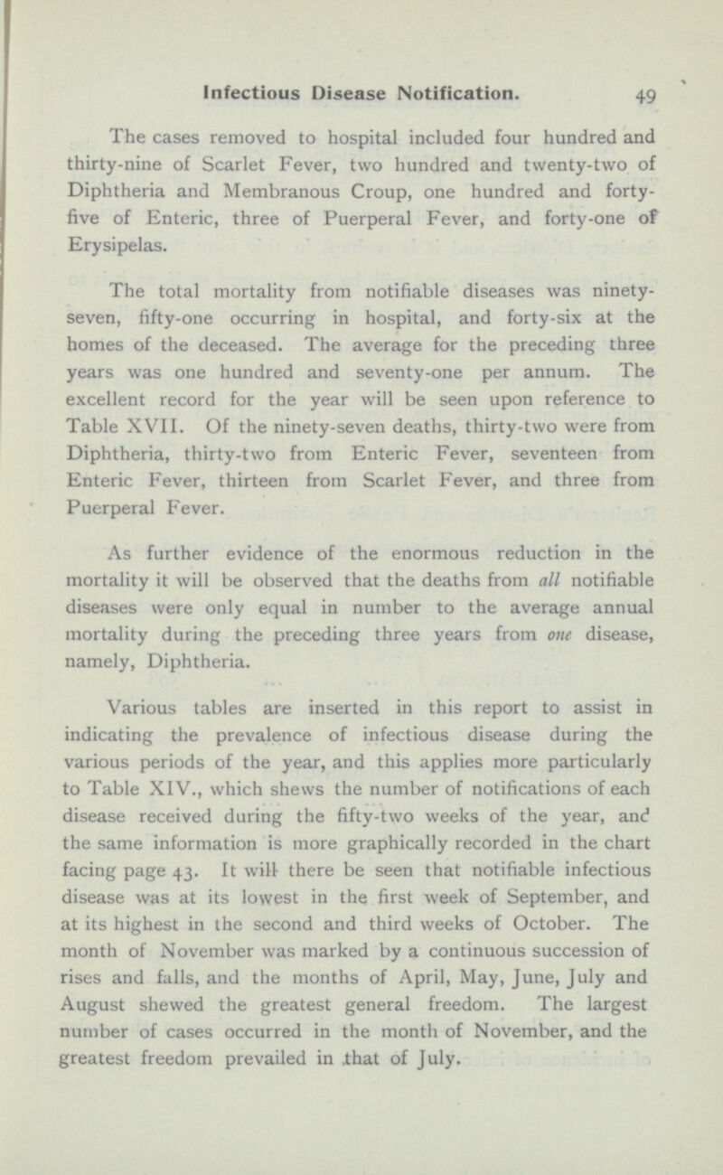 The cases removed to hospital included four hundred and thirty-nine of Scarlet Fever, two hundred and twenty-two of Diphtheria and Membranous Croup, one hundred and forty five of Enteric, three of Puerperal Fever, and forty-one of Erysipelas. The total mortality from notifiable diseases was ninety seven, fifty-one occurring in hospital, and forty-six at the homes of the deceased. The average for the preceding three years was one hundred and seventy-one per annum. The excellent record for the year will be seen upon reference to Table XVII. Of the ninety-seven deaths, thirty-two were from Diphtheria, thirty-two from Enteric Fever, seventeen from Enteric Fever, thirteen from Scarlet Fever, and three from Puerperal Fever. As further evidence of the enormous reduction in the mortality it will be observed that the deaths from all notifiable diseases were only equal in number to the average annual mortality during the preceding three years from one disease, namely, Diphtheria. Various tables are inserted in this report to assist in indicating the prevalence of infectious disease during the various periods of the year, and this applies more particularly to Table XIV., which shews the number of notifications of each disease received during the fifty-two weeks of the year, and the same information is more graphically recorded in the chart facing page 43. It will there be seen that notifiable infectious disease was at its lowest in the first week of September, and at its highest in the second and third weeks of October. The month of November was marked by a continuous succession of rises and falls, and the months of April, May, June, July and August shewed the greatest general freedom. The largest number of cases occurred in the month of November, and the greatest freedom prevailed in .that of July.