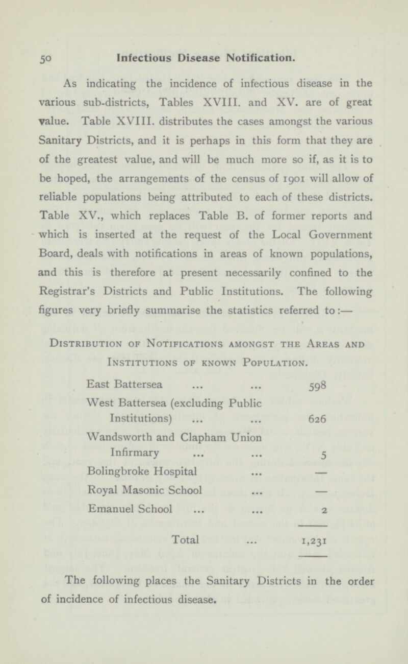 50 Infectious Disease Notification. As indicating the incidence of infectious disease in the various sub-districts, Tables XVIII. and XV. are of great value. Table XVIII. distributes the cases amongst the various Sanitary Districts, and it is perhaps in this form that they are of the greatest value, and will be much more so if, as it is to be hoped, the arrangements of the census of 1901 will allow of reliable populations being attributed to each of these districts. Table XV., which replaces Table B. of former reports and which is inserted at the request of the Local Government Board, deals with notifications in areas of known populations, and this is therefore at present necessarily confined to the Registrar's Districts and Public Institutions. The following figures very briefly summarise the statistics referred to:— Distribution of Notifications amongst the Areas and Institutions of known Population. East Battersea 598 West Battersea (excluding Public Institutions) 626 Wandsworth and Clapham Union Infirmary 5 Bolingbroke Hospital — Royal Masonic School — Emanuel School 2 Total 1,231 The following places the Sanitary Districts in the order of incidence of infectious disease.