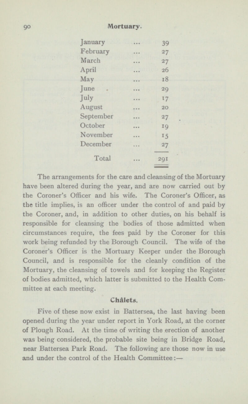 90 Mortuary. January 39 February 27 March 27 April 26 May 18 June 29 July 17 August 20 September 27 October 19 November 15 December 27 Total 291 The arrangements for the care and cleansing of the Mortuary have been altered during the year, and are now carried out by the Coroner's Officer and his wife. The Coroner's Officer, as the title implies, is an officer under the control of and paid by the Coroner, and, in addition to other duties, on his behalf is responsible for cleansing the bodies of those admitted when circumstances require, the fees paid by the Coroner for this work being refunded by the Borough Council. The wife of the Coroner's Officer is the Mortuary Keeper under the Borough Council, and is responsible for the cleanly condition of the Mortuary, the cleansing of towels and for keeping the Register of bodies admitted, which latter is submitted to the Health Com mittee at each meeting. Châlets. Five of these now exist in Battersea, the last having been opened during the year under report in York Road, at the corner of Plough Road. At the time of writing the erection of another was being considered, the probable site being in Bridge Road, near Battersea Park Road. The following are those now in use and under the control of the Health Committee :—