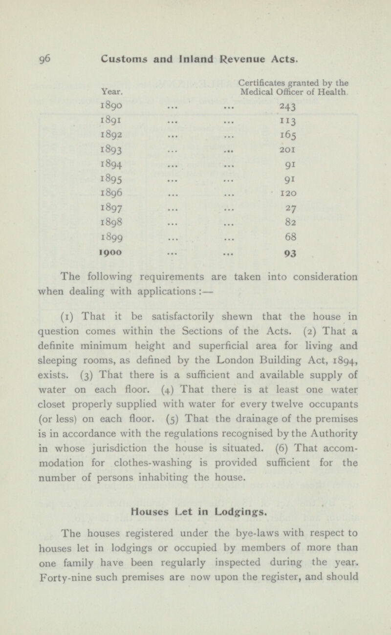 96 Customs and Inland Revenue Acts. Year. Certificates granted by the Medical Officer of Health 1890 243 1891 113 1892 165 1893 201 1894 9 1 1895 91 1896 120 1897 27 1898 82 1899 68 1900 93 The following requirements are taken into consideration when dealing with applications:— (1) That it be satisfactorily shewn that the house in question comes within the Sections of the Acts. (2) That a definite minimum height and superficial area for living and sleeping rooms, as defined by the London Building Act, 1894, exists. (3) That there is a sufficient and available supply of water on each floor. (4) That there is at least one water closet properly supplied with water for every twelve occupants (or less) on each floor. (5) That the drainage of the premises is in accordance with the regulations recognised by the Authority in whose jurisdiction the house is situated. (6) That accom modation for clothes-washing is provided sufficient for the number of persons inhabiting the house. Houses Let in Lodging's. The houses registered under the bye-laws with respect to houses let in lodgings or occupied by members of more than one family have been regularly inspected during the year. Forty-nine such premises are now upon the register, and should